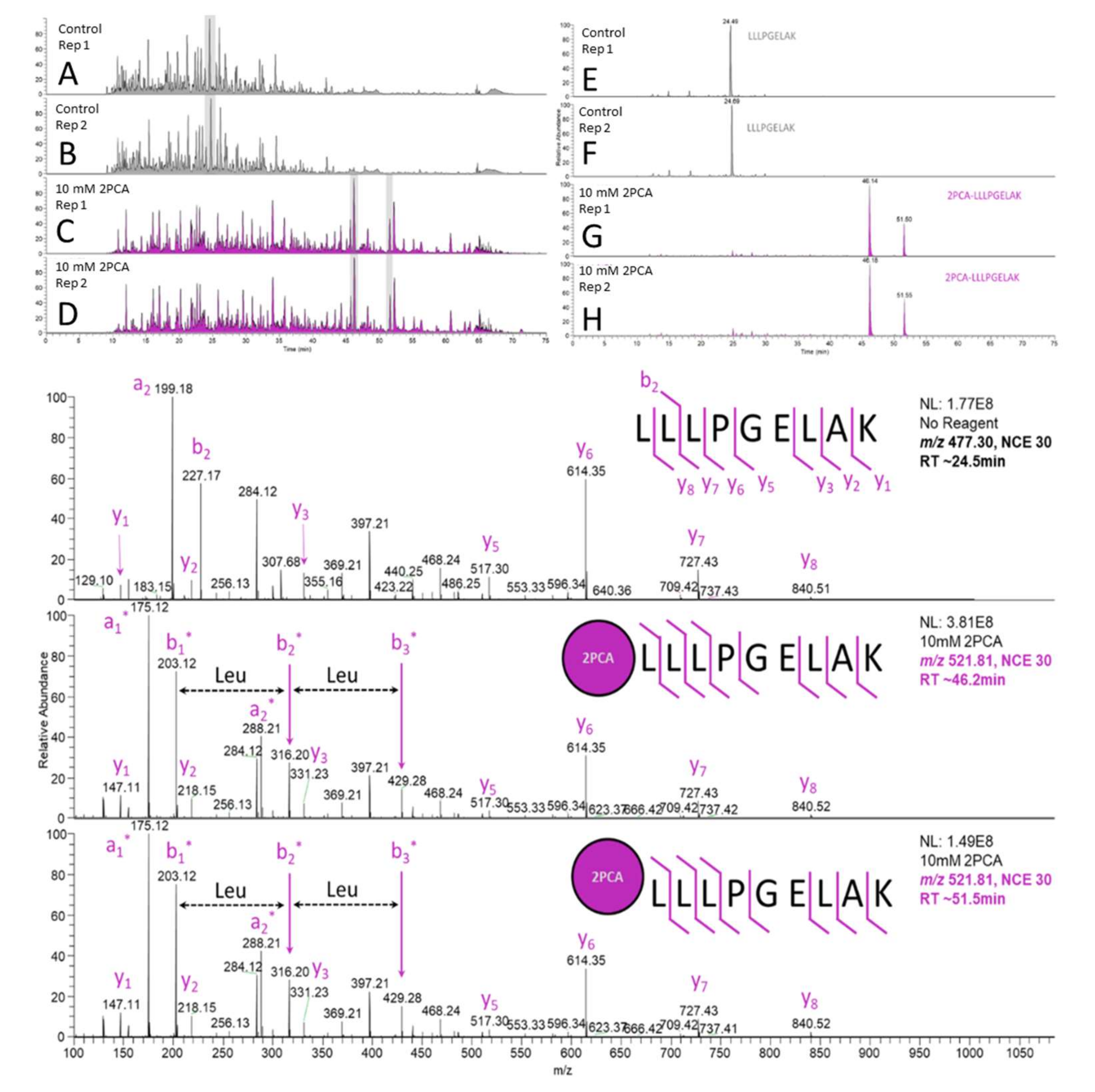 Ijms 23 04269 g001 550