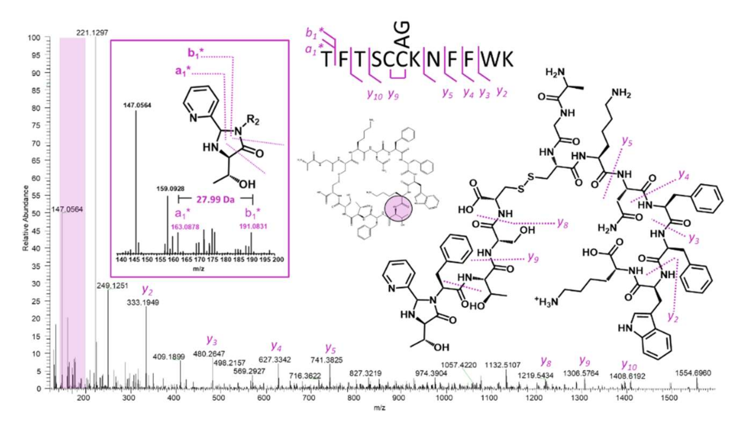 Ijms 23 04269 g005 550