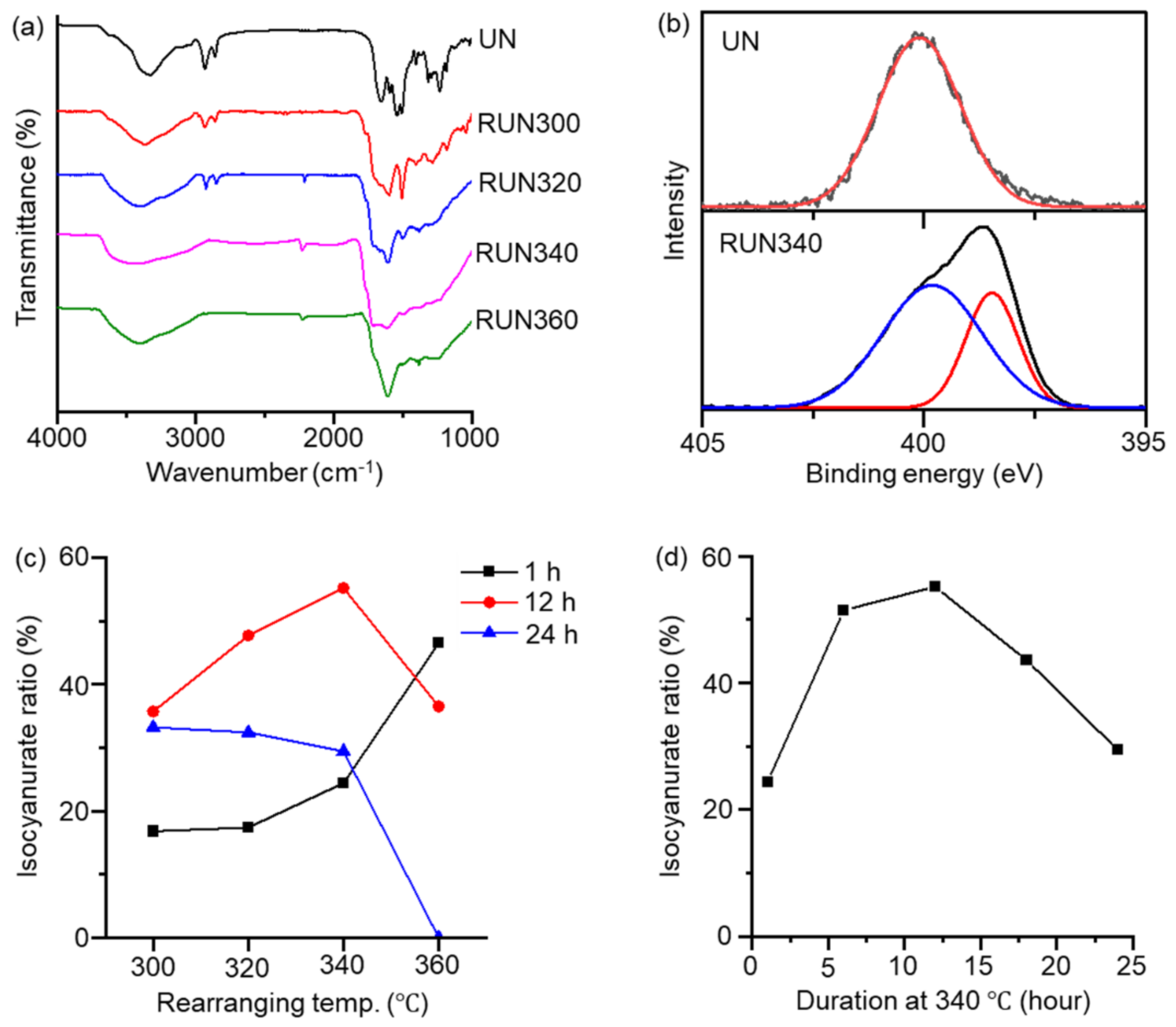 Ijms 23 04271 g002 550
