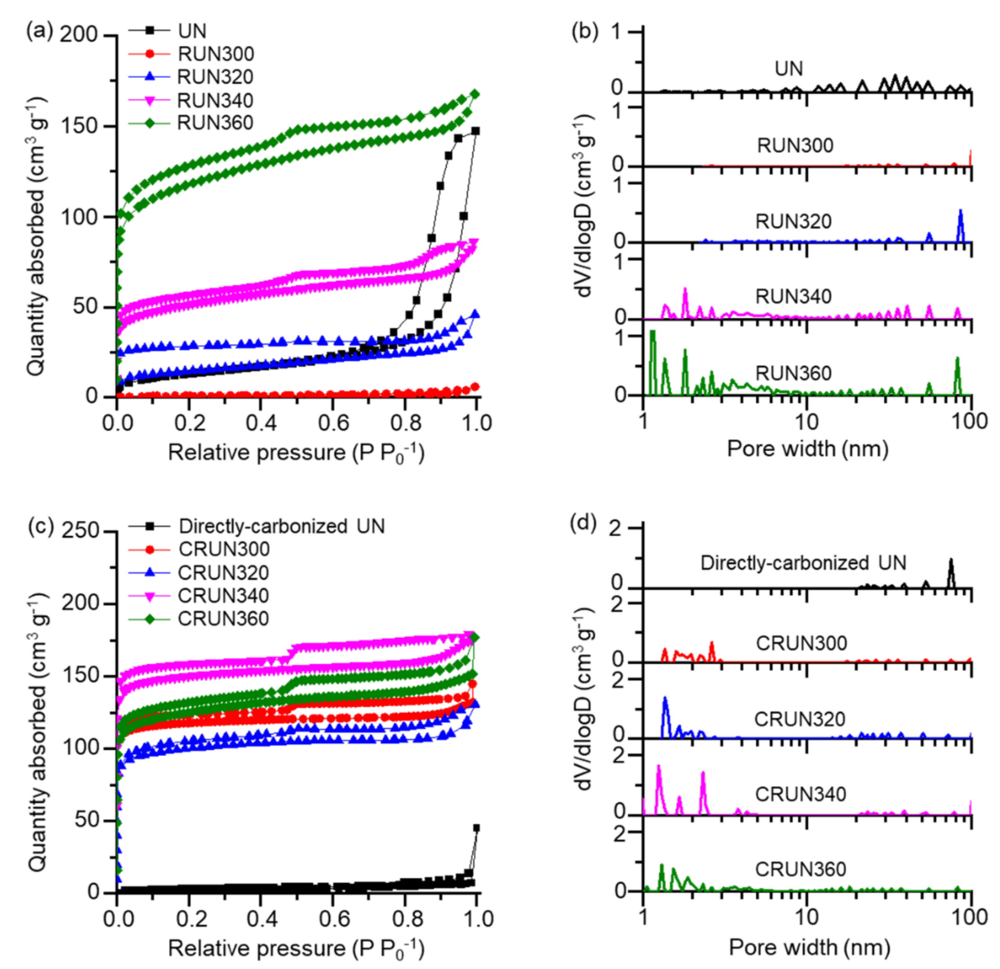 Ijms 23 04271 g003 550