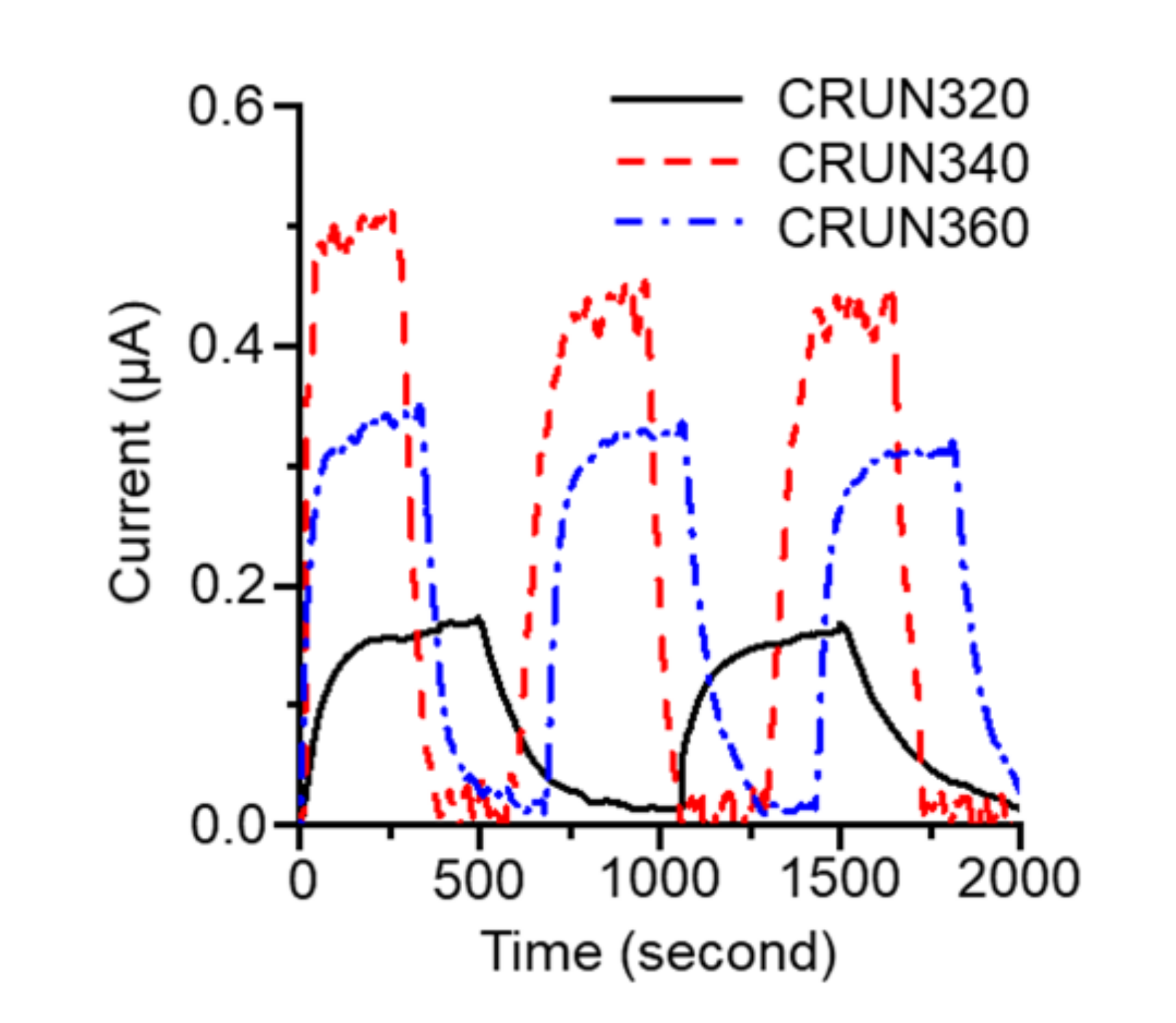 Ijms 23 04271 g006 550