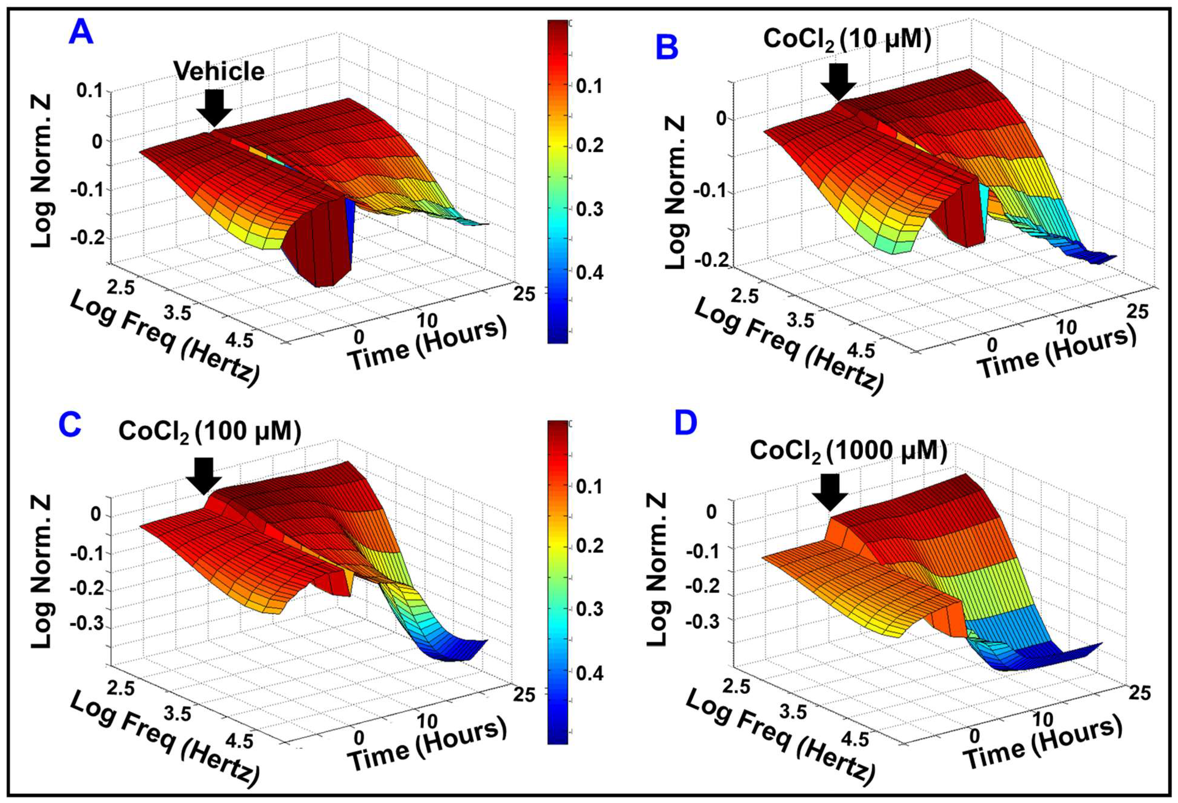 Ijms 23 04274 g002 550