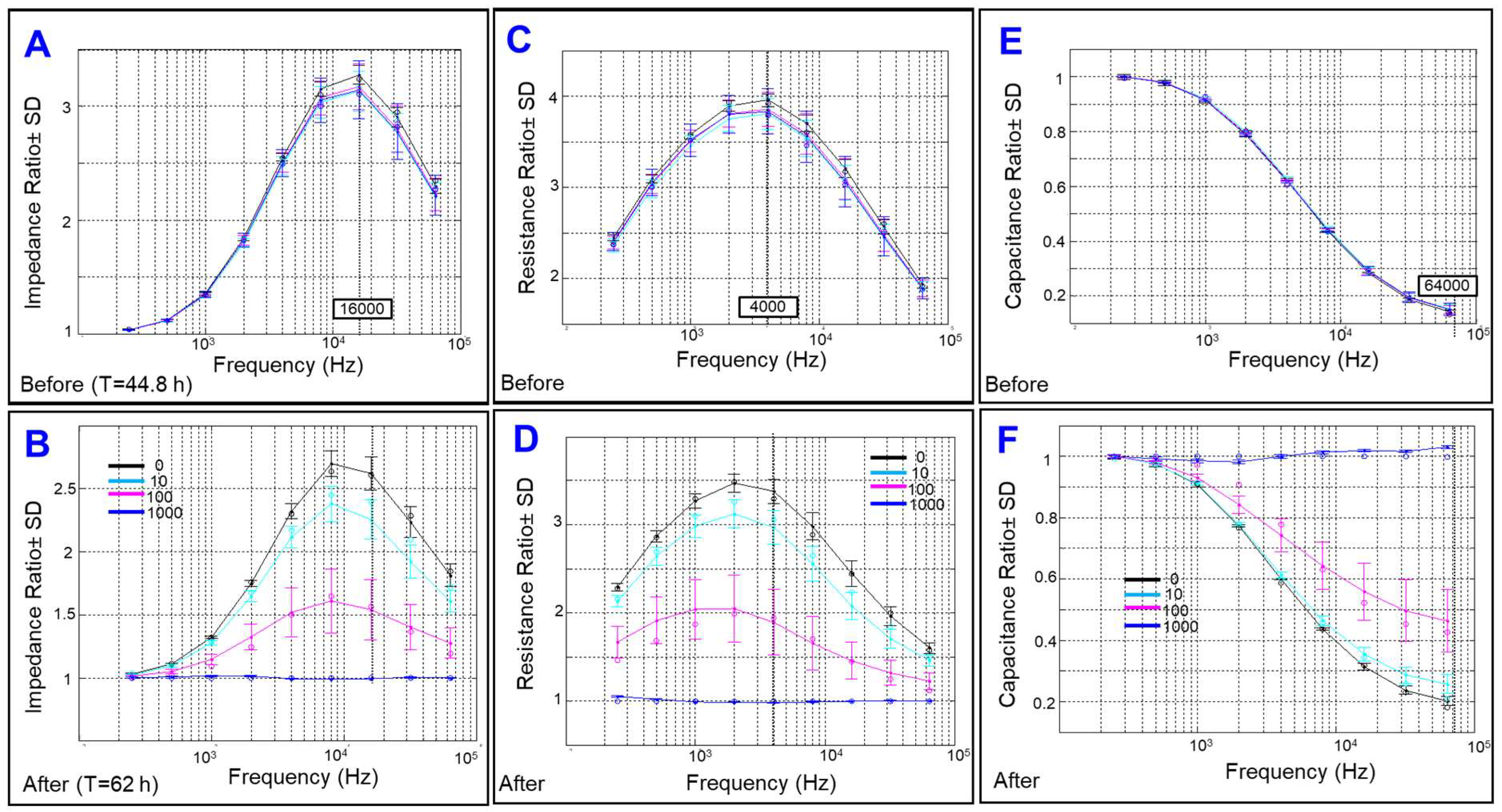 Ijms 23 04274 g003 550