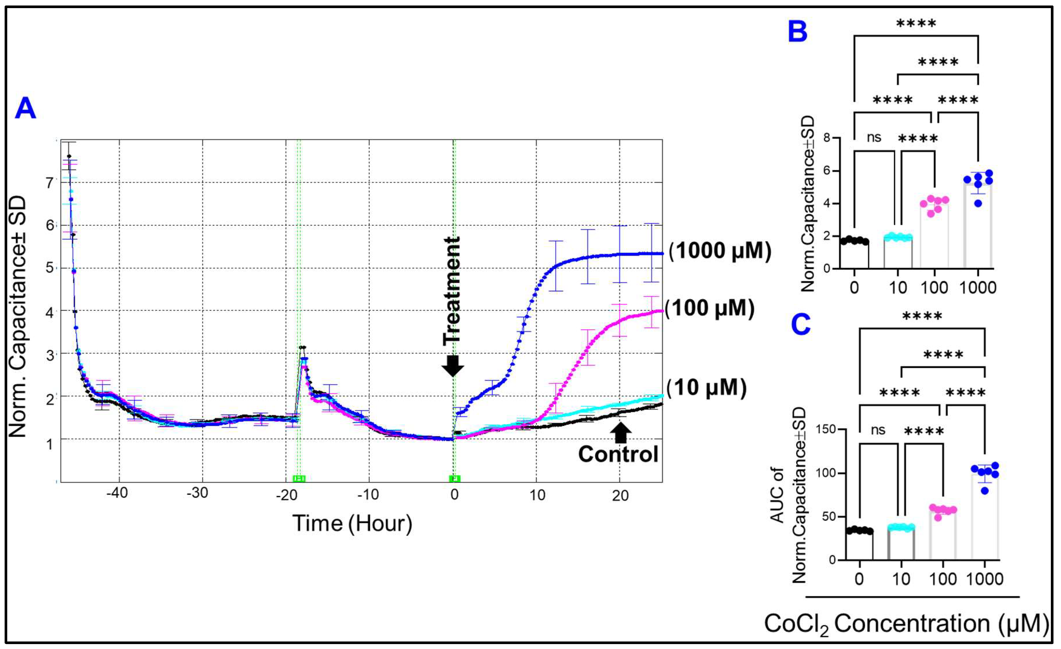 Ijms 23 04274 g004 550
