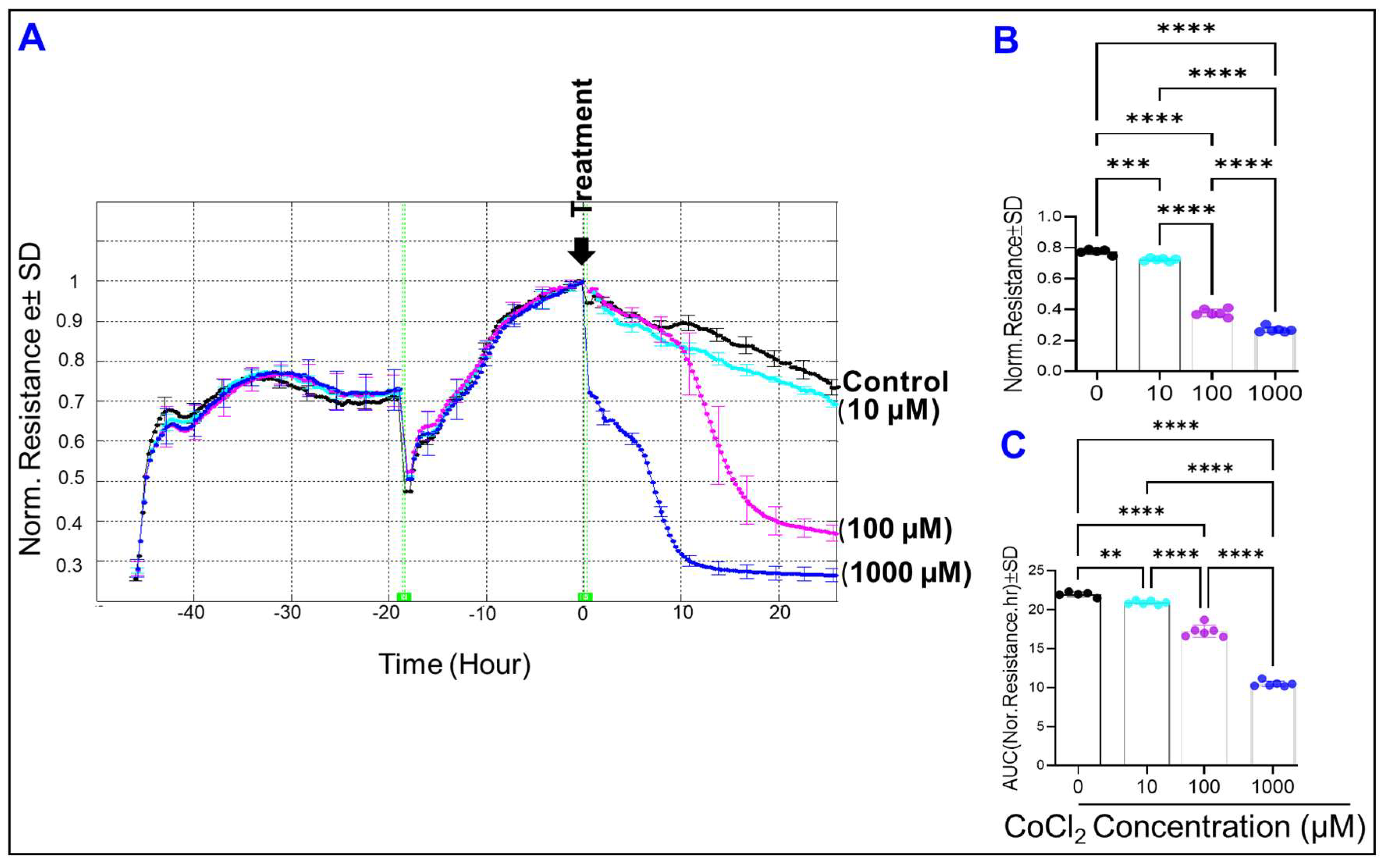 Ijms 23 04274 g005 550