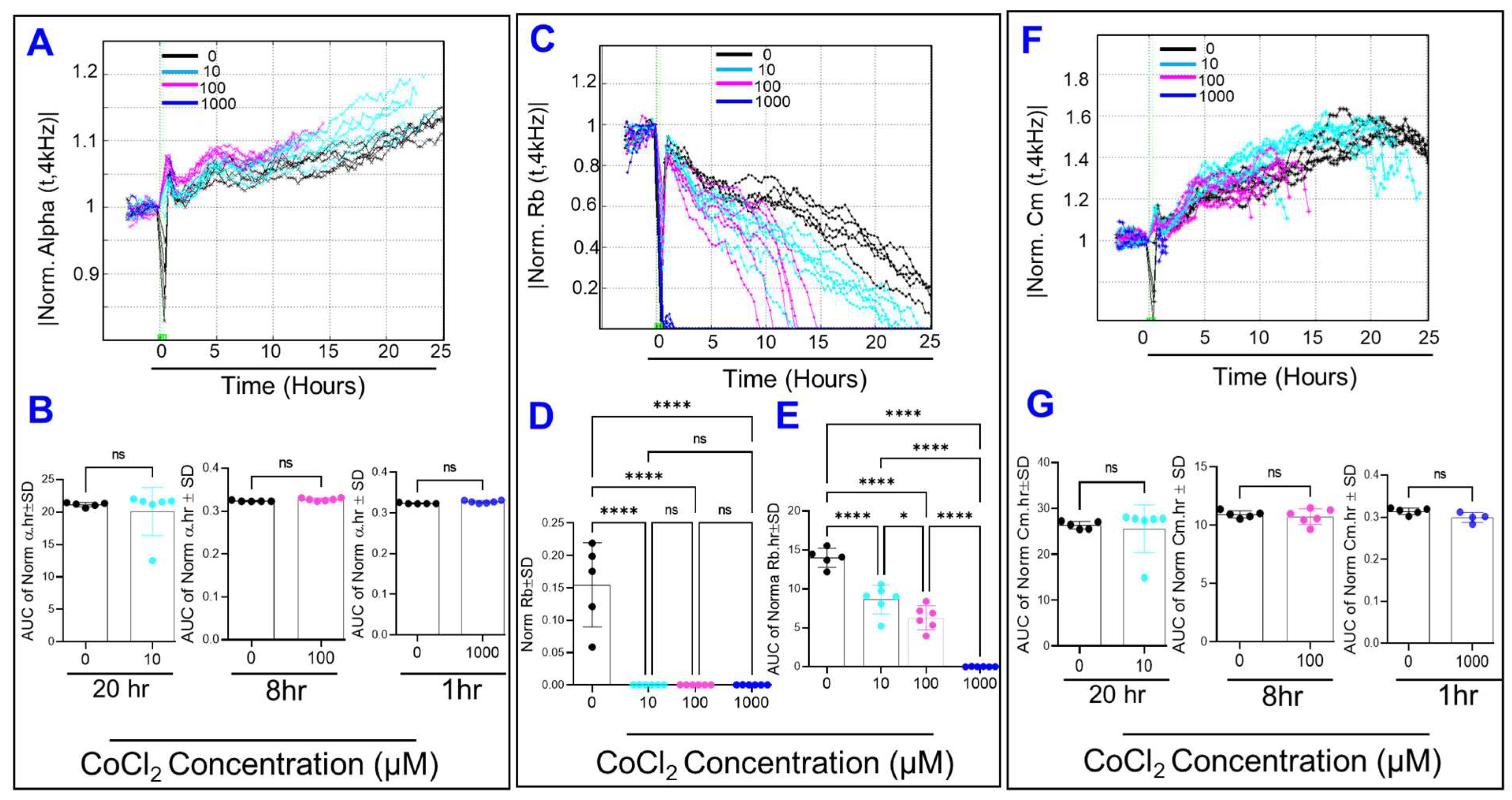Ijms 23 04274 g007 550