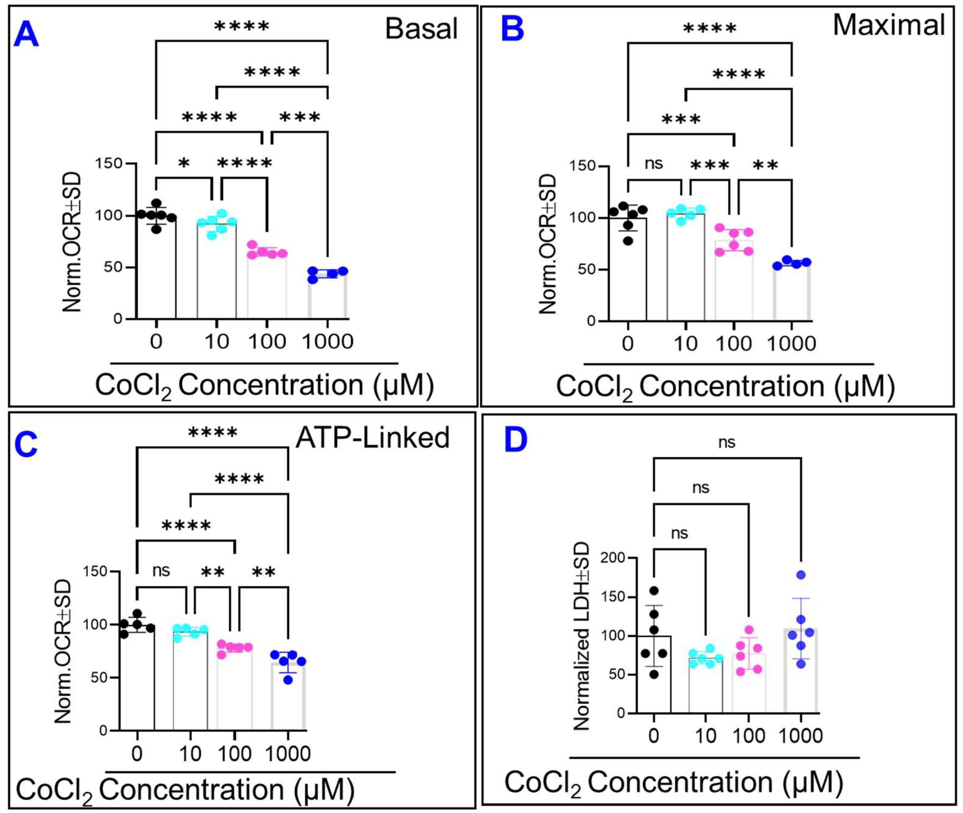 Ijms 23 04274 g008 550