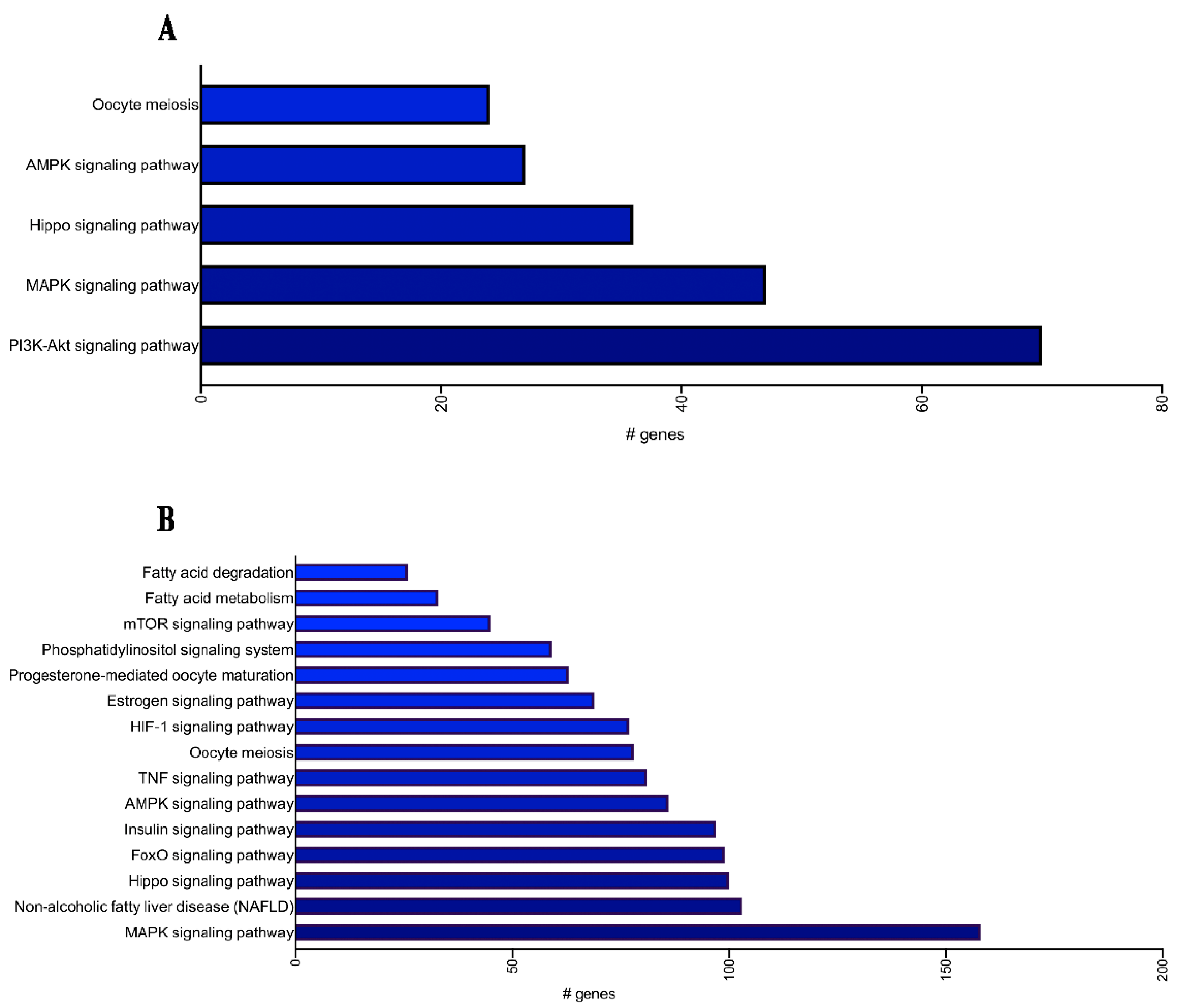 Ijms 23 04276 g002 550