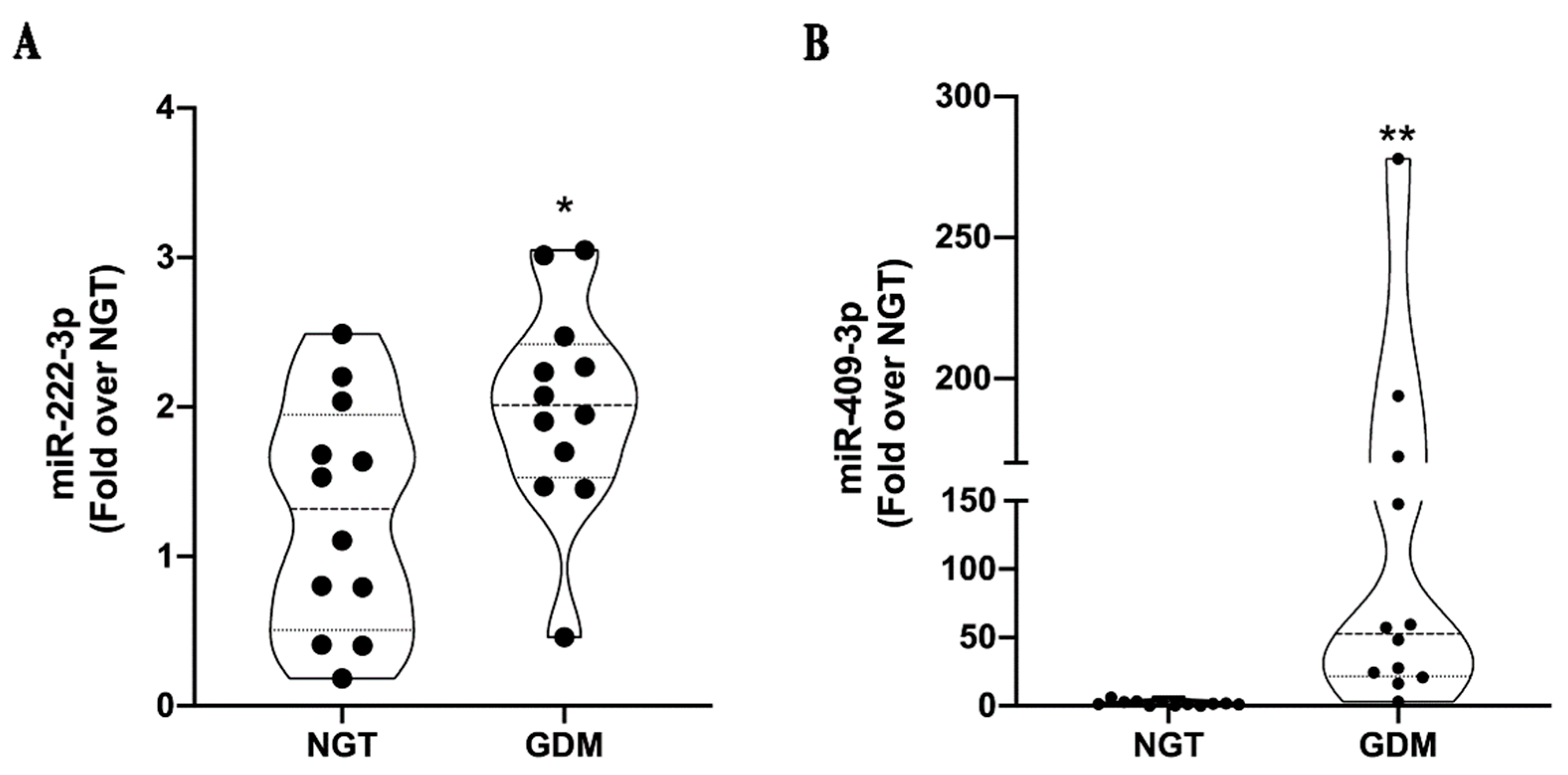 Ijms 23 04276 g003 550