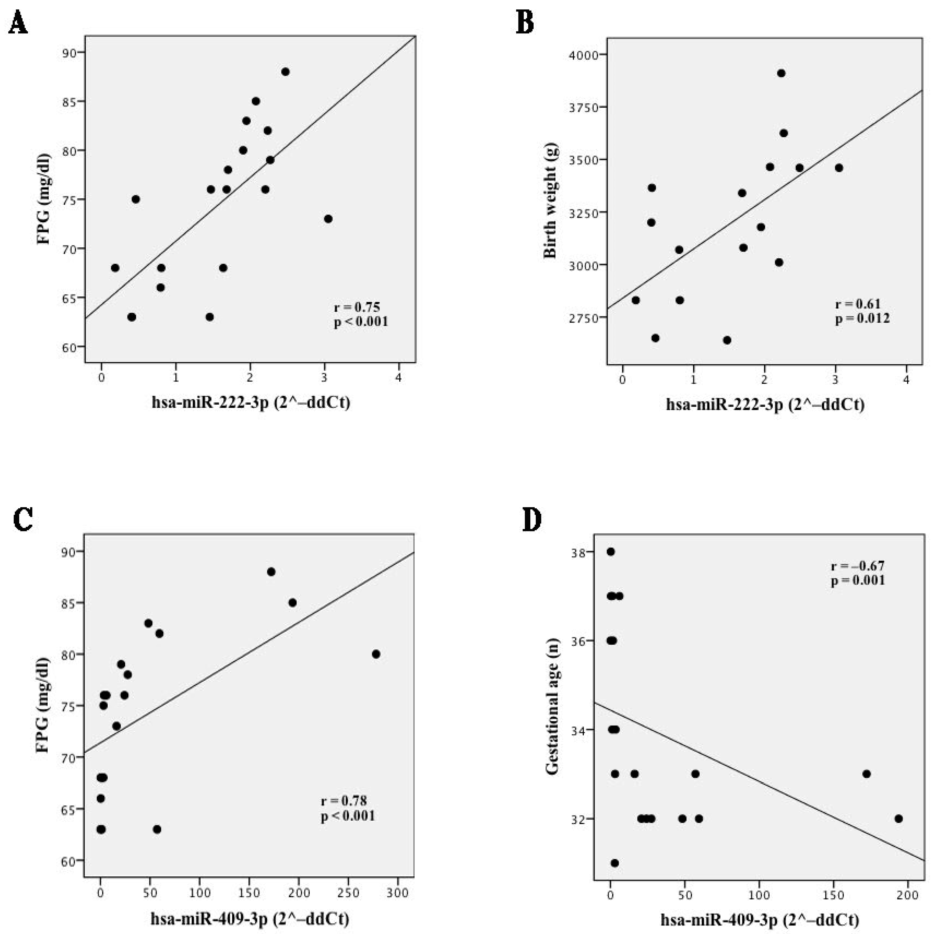 Ijms 23 04276 g004 550