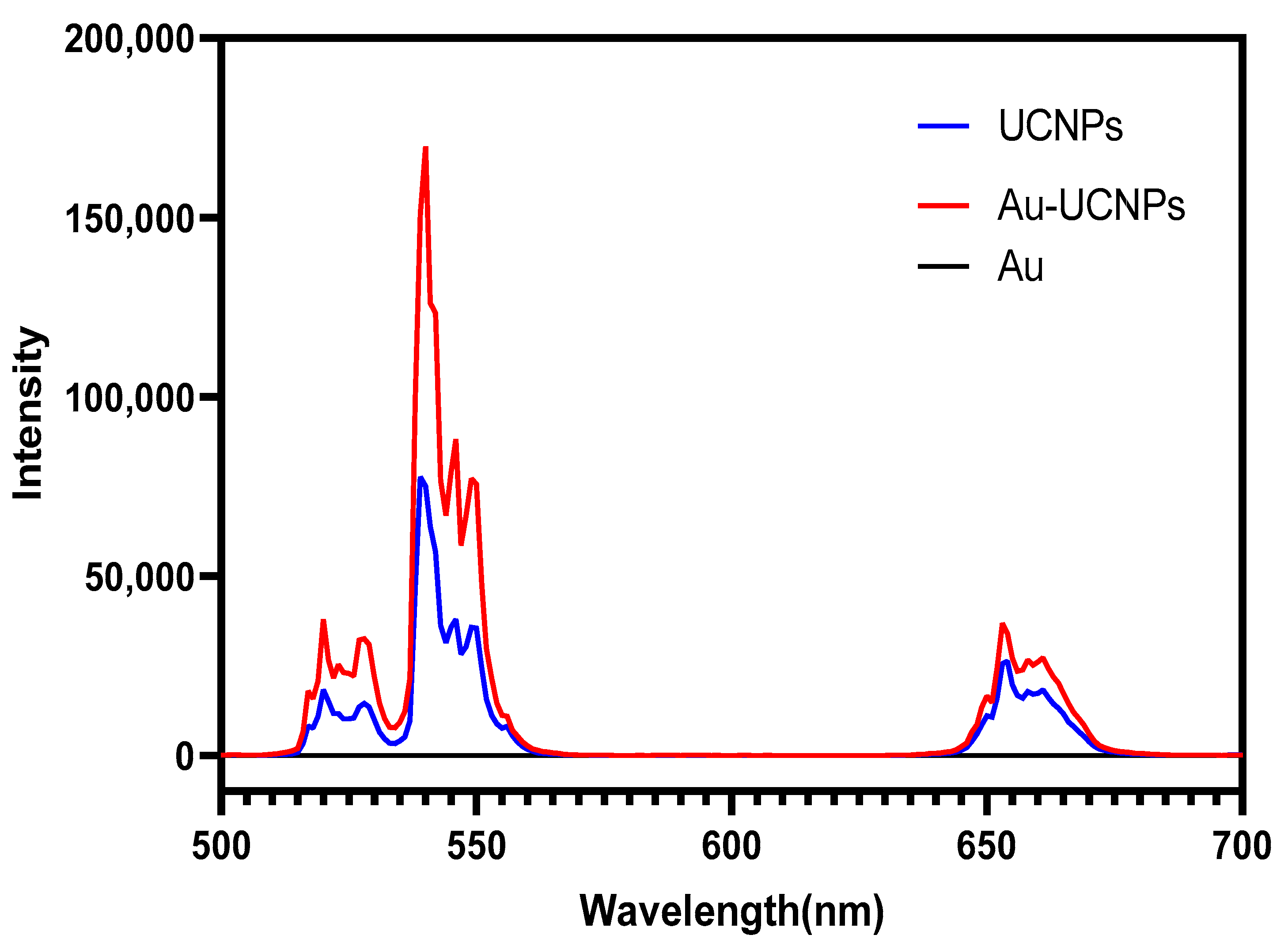Ijms 23 04279 g002 550