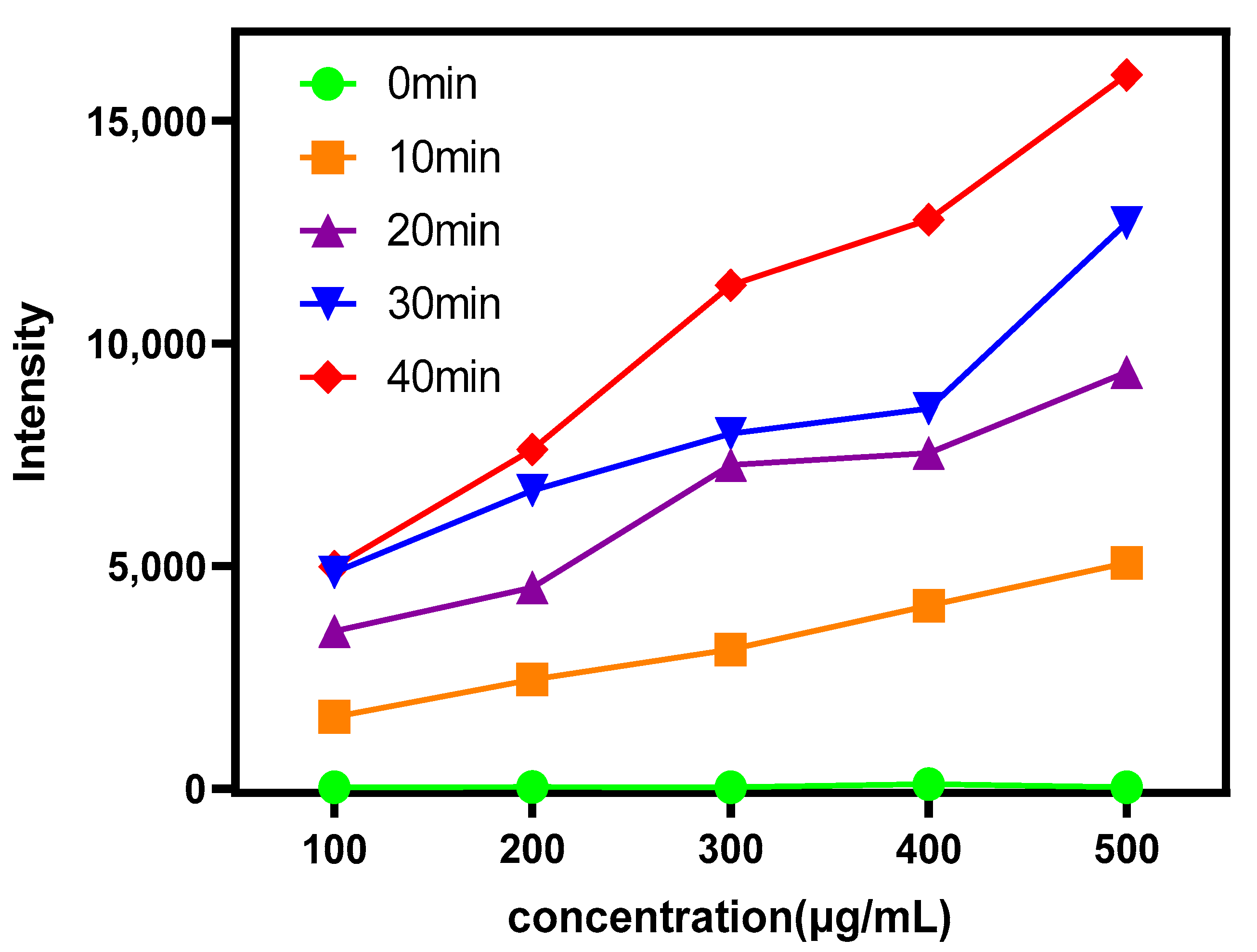Ijms 23 04279 g005 550