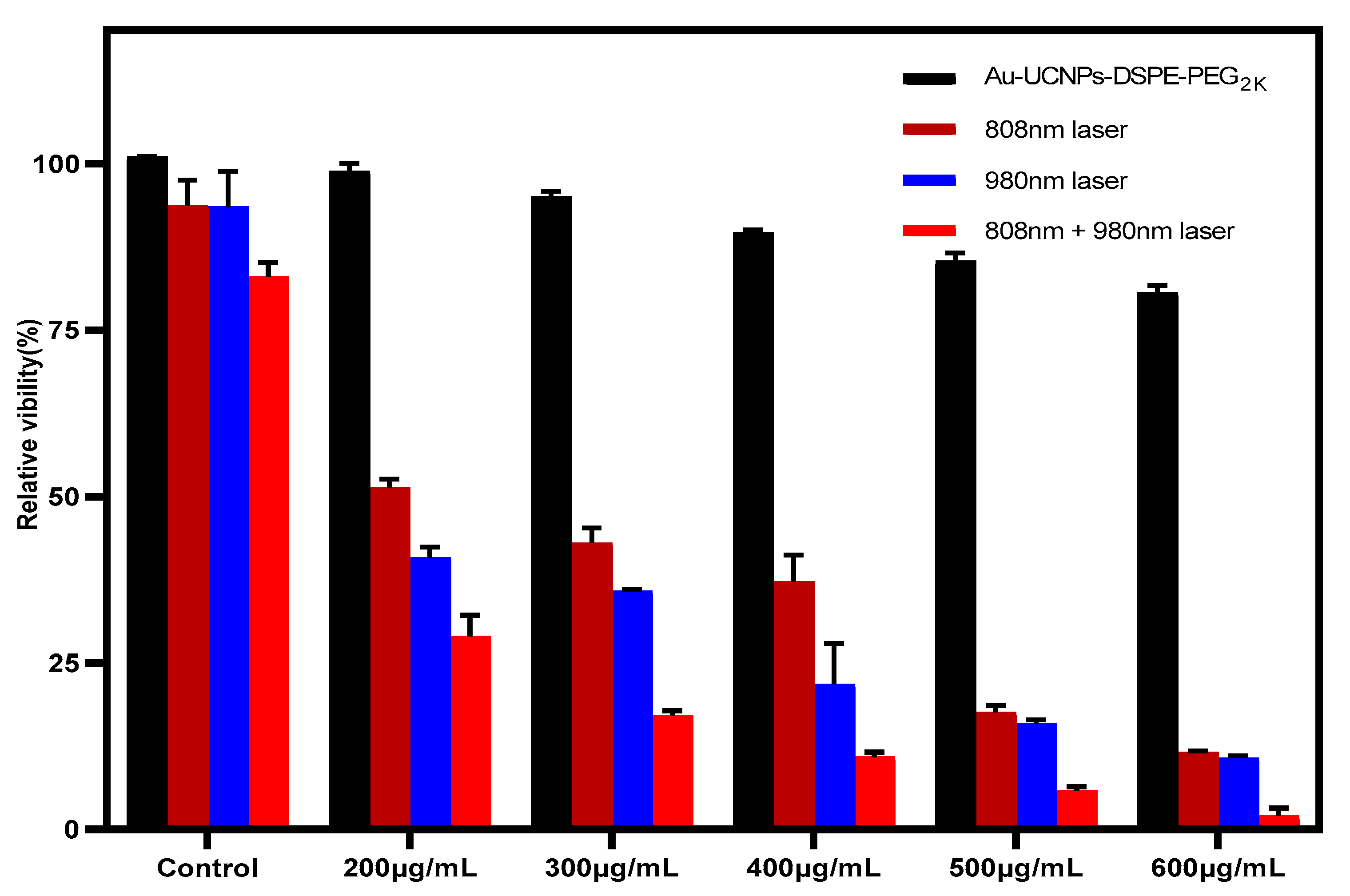 Ijms 23 04279 g006 550