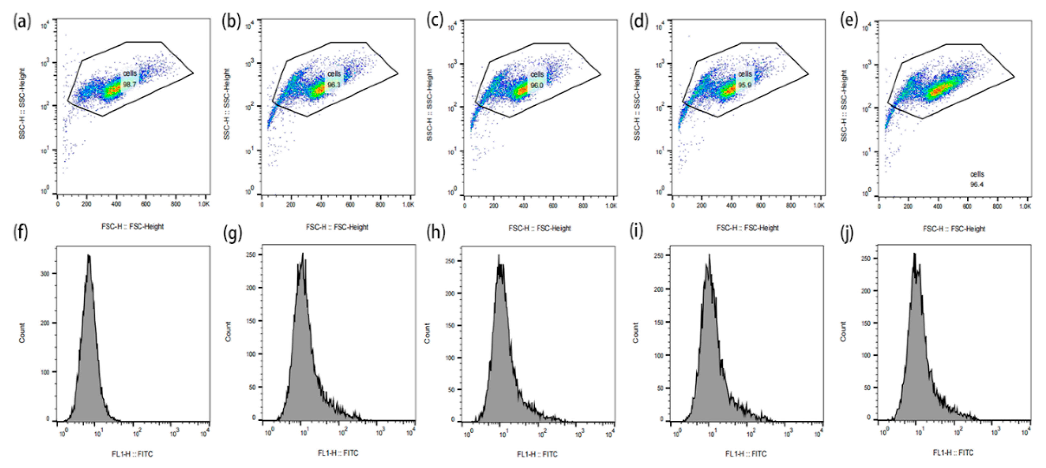 Ijms 23 04279 g007 550