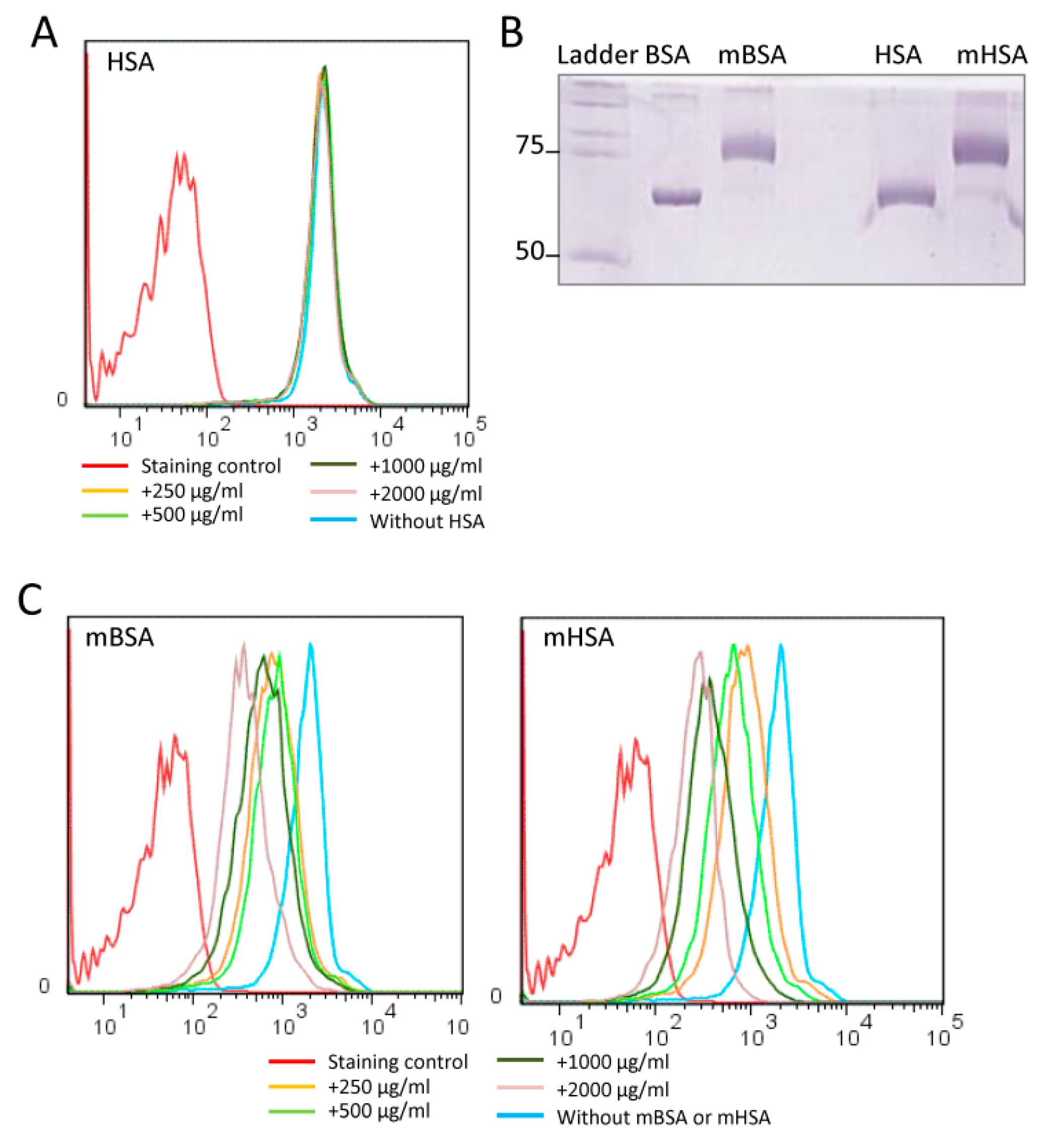 Ijms 23 04282 g003 550