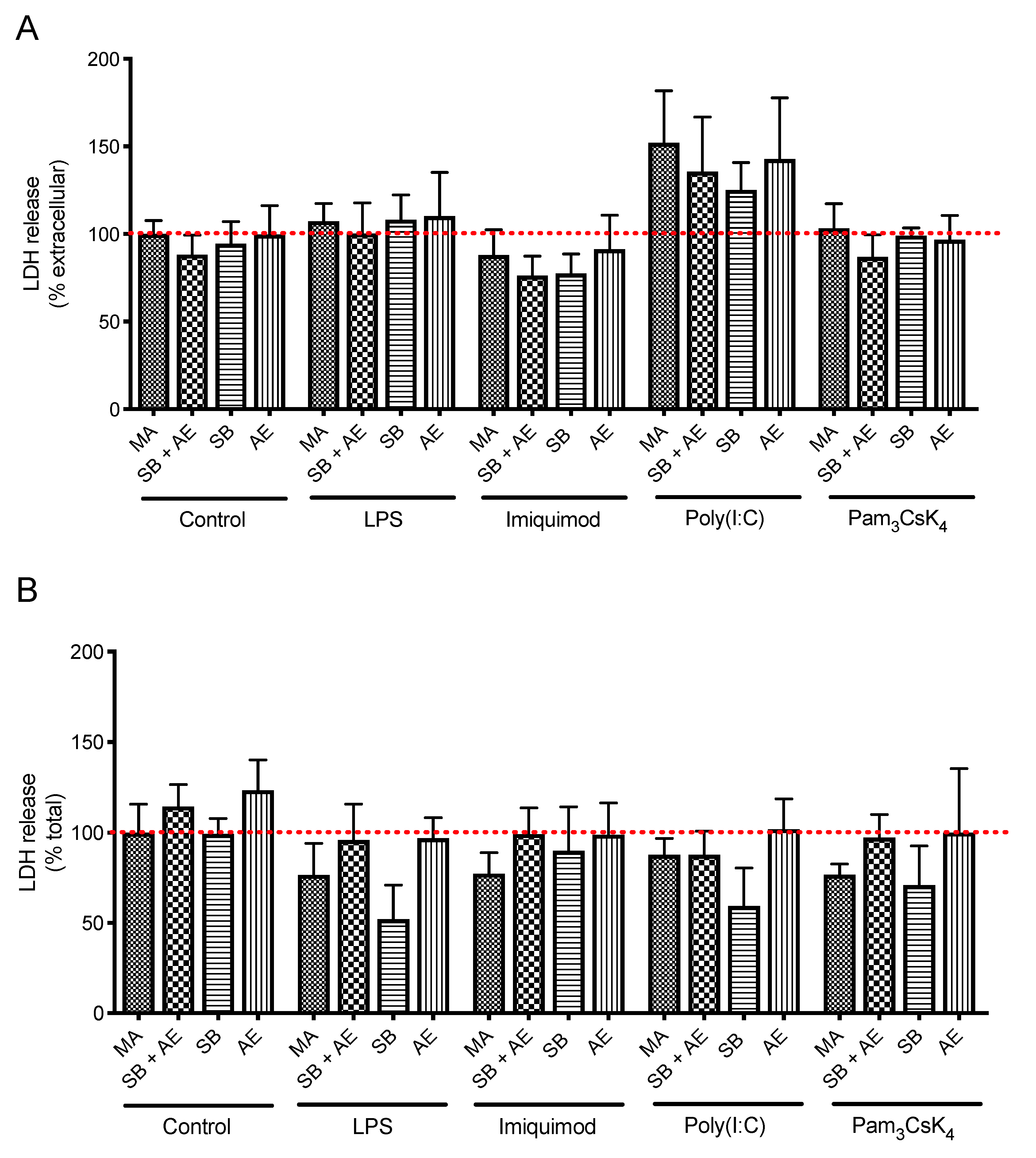 Ijms 23 04285 g003 550