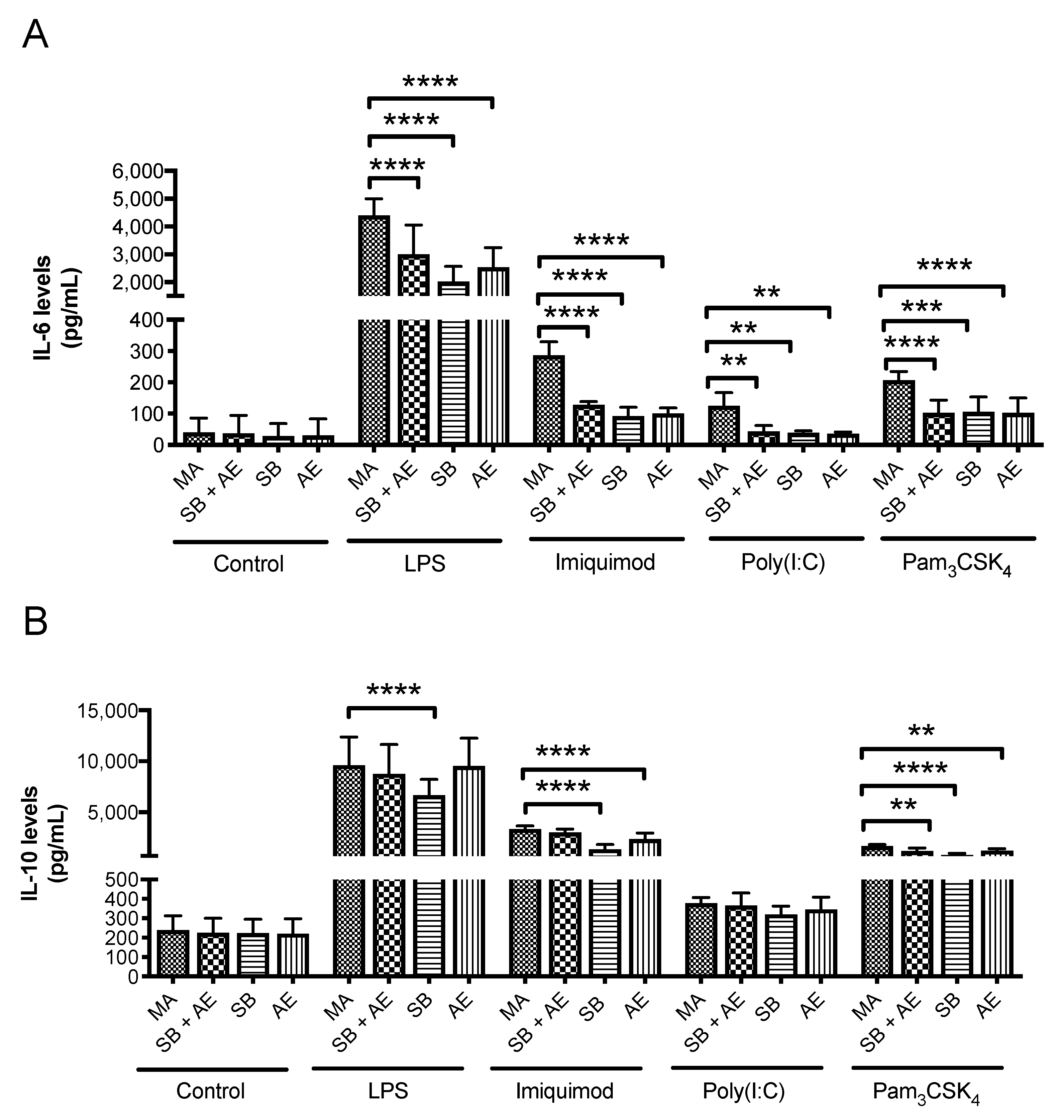 Ijms 23 04285 g005 550