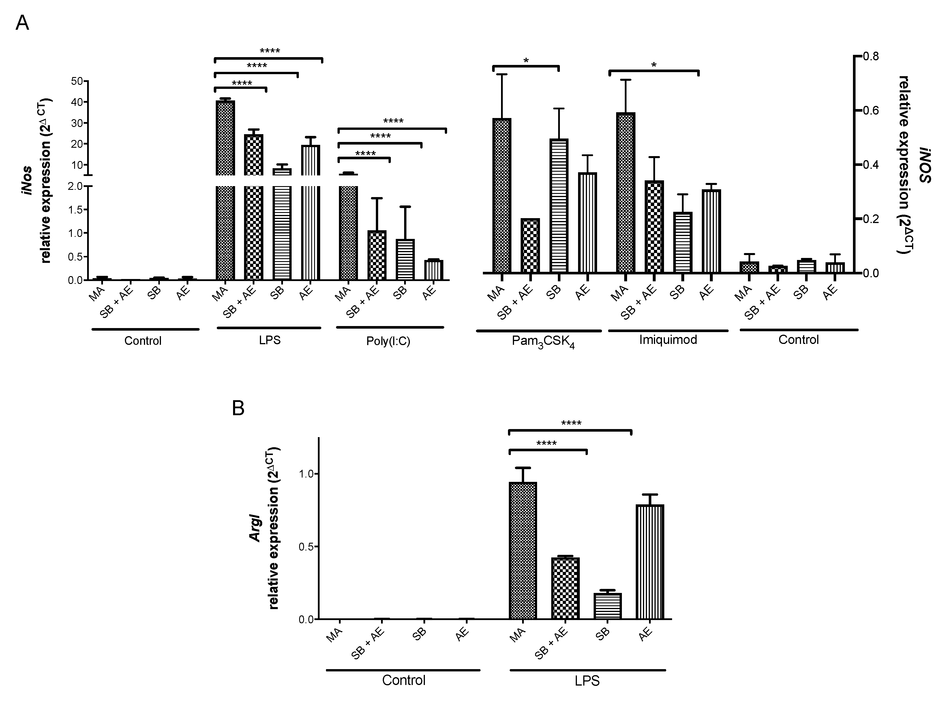 Ijms 23 04285 g006 550