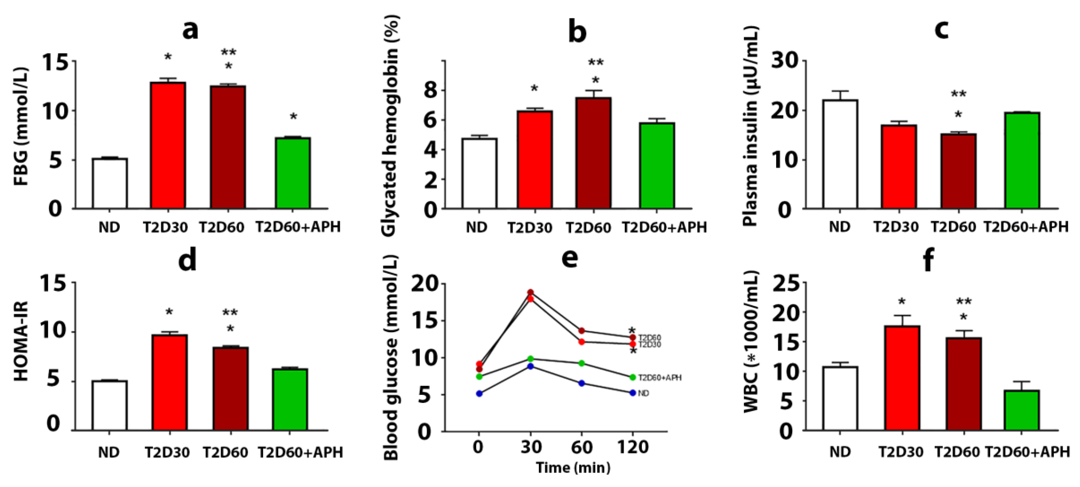 Ijms 23 04286 g001 550