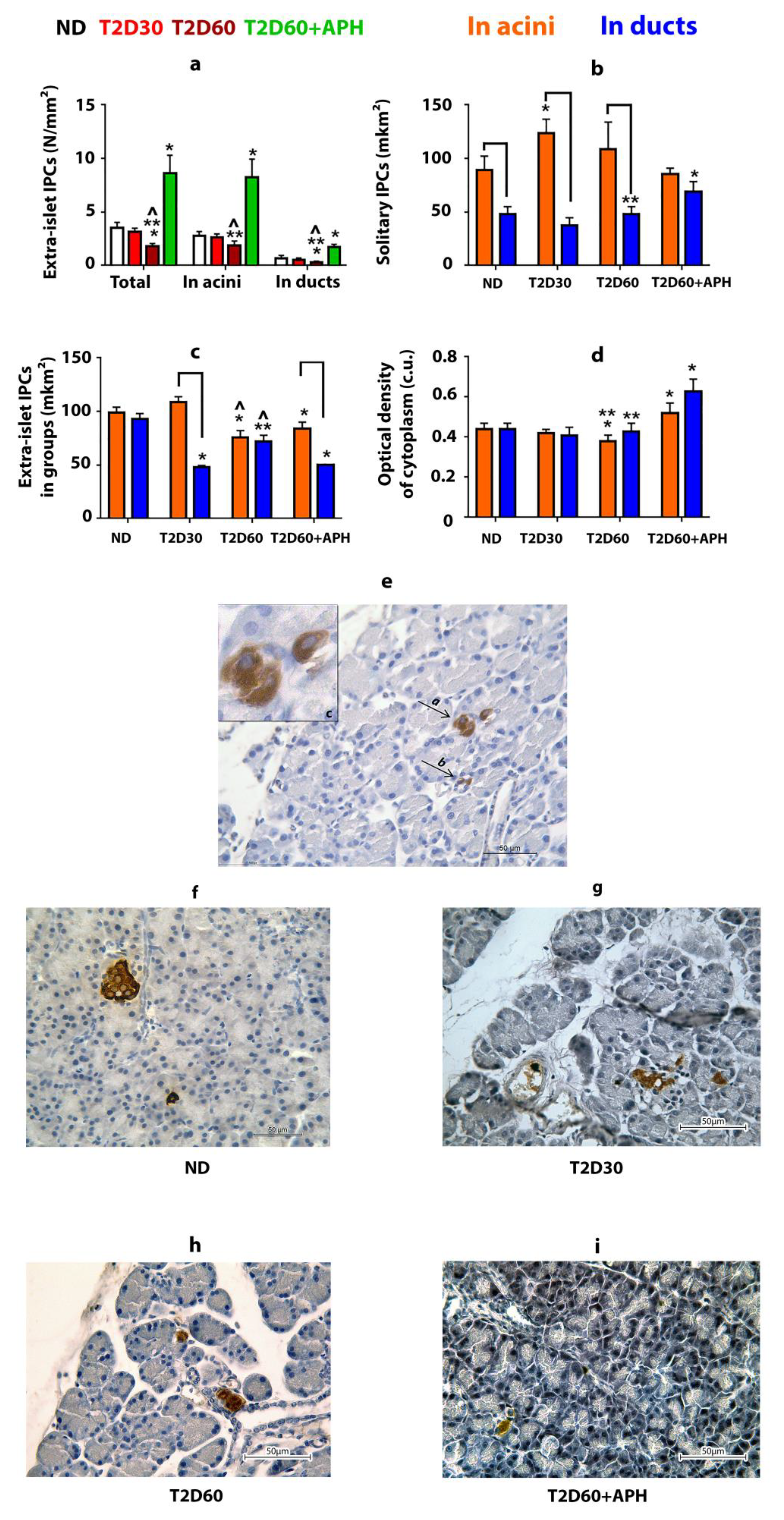 Ijms 23 04286 g002 550