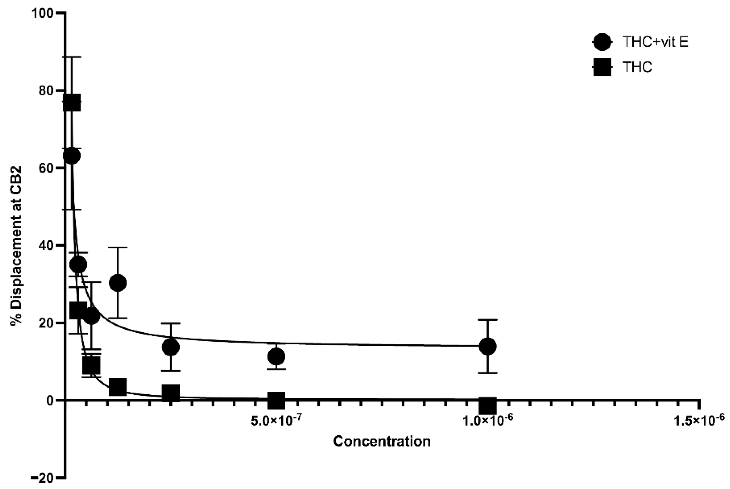 Ijms 23 04291 g003 550