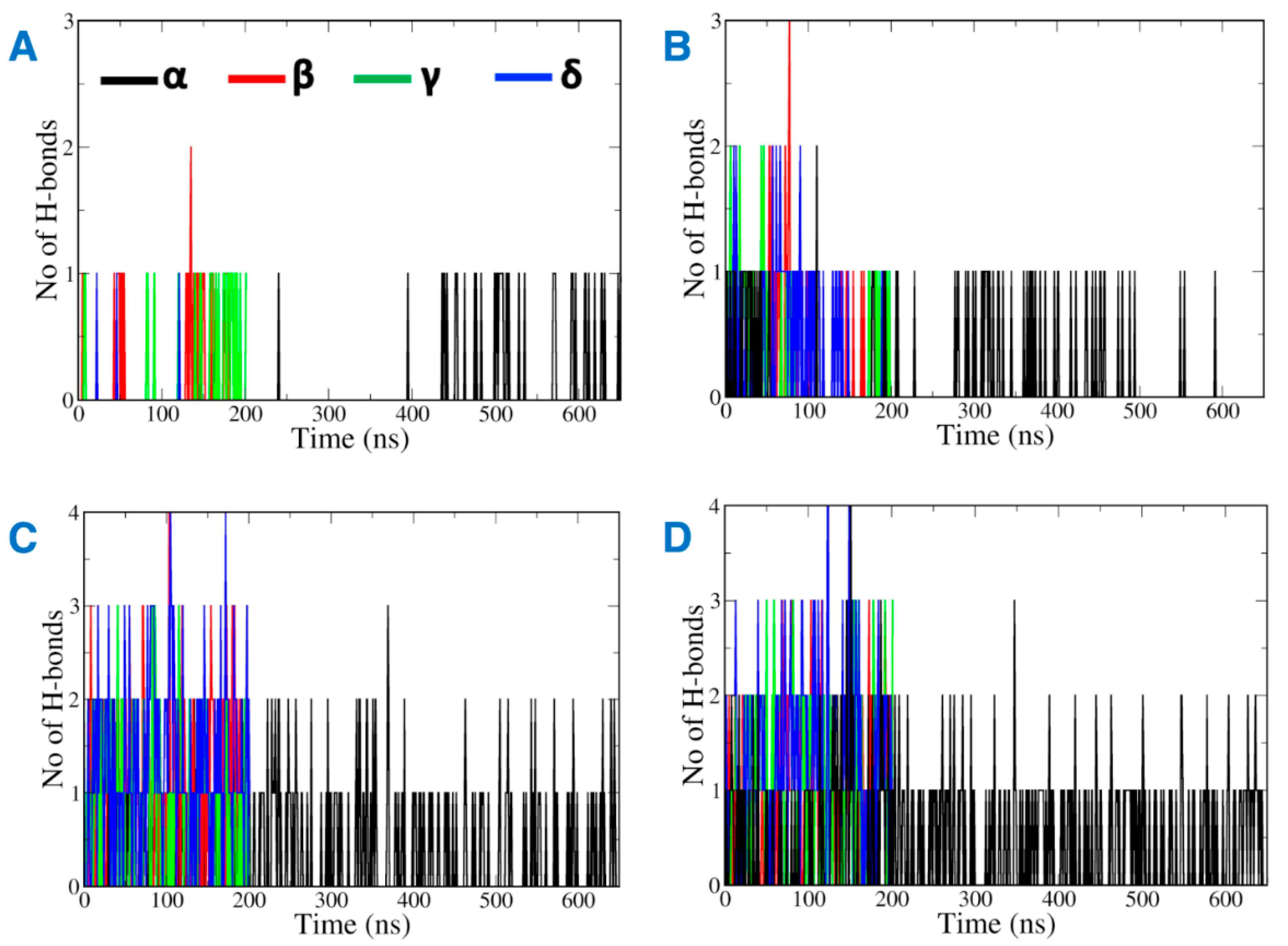 Ijms 23 04291 g004 550