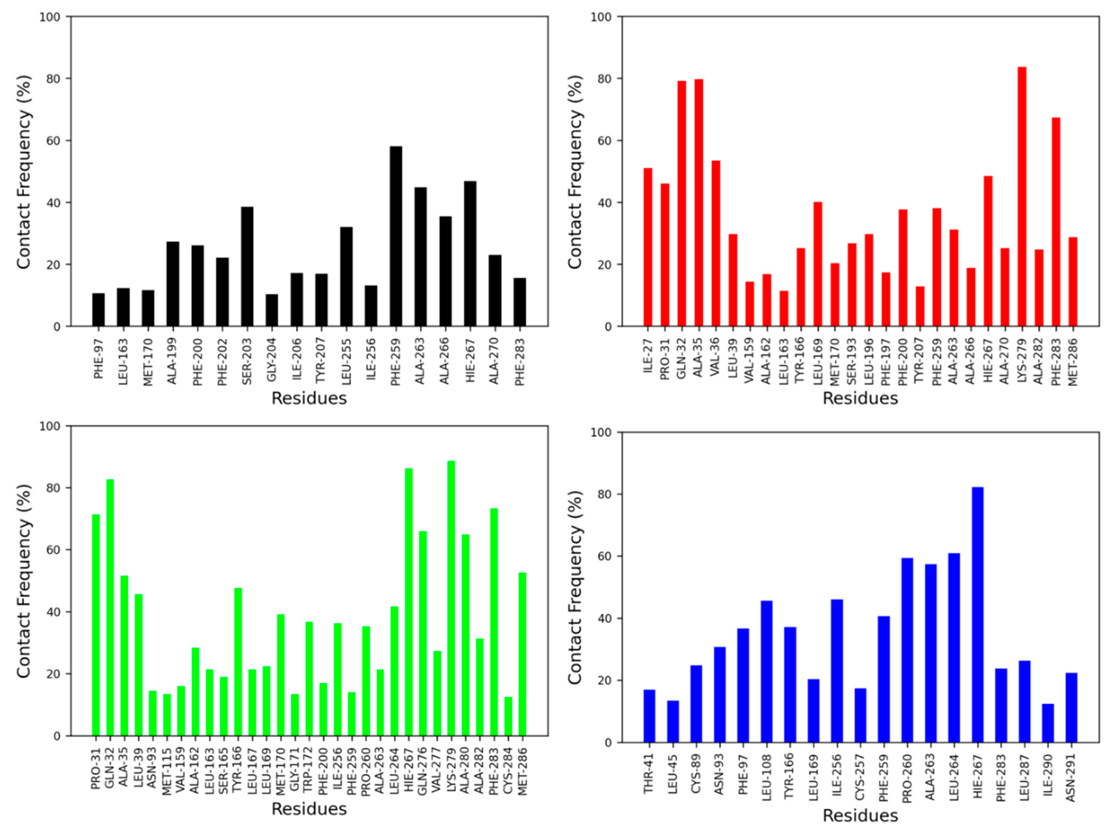 Ijms 23 04291 g006 550