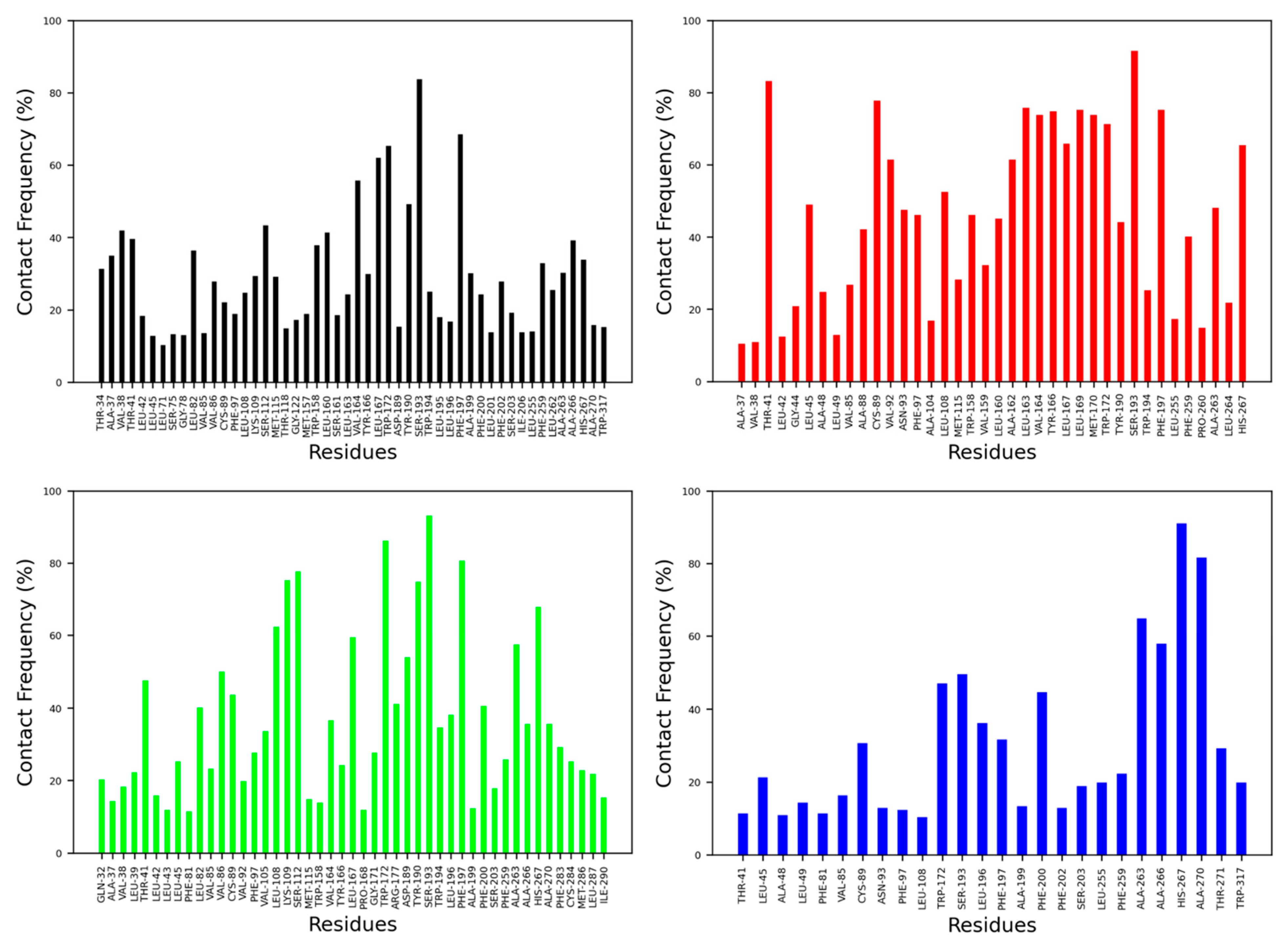 Ijms 23 04291 g007 550