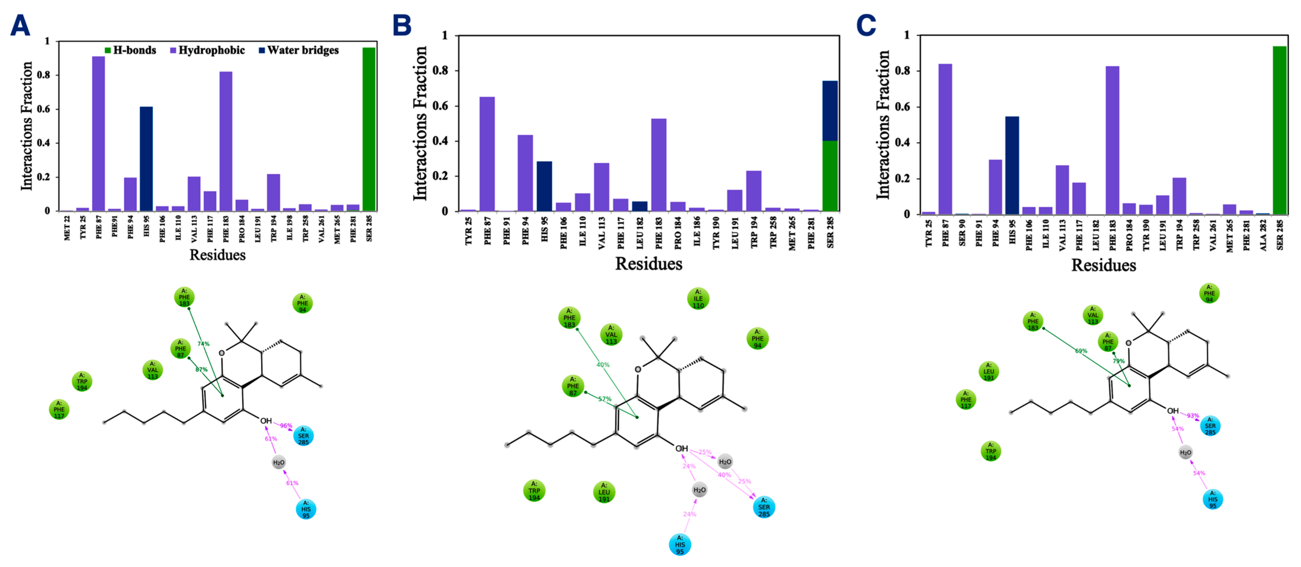 Ijms 23 04291 g009 550