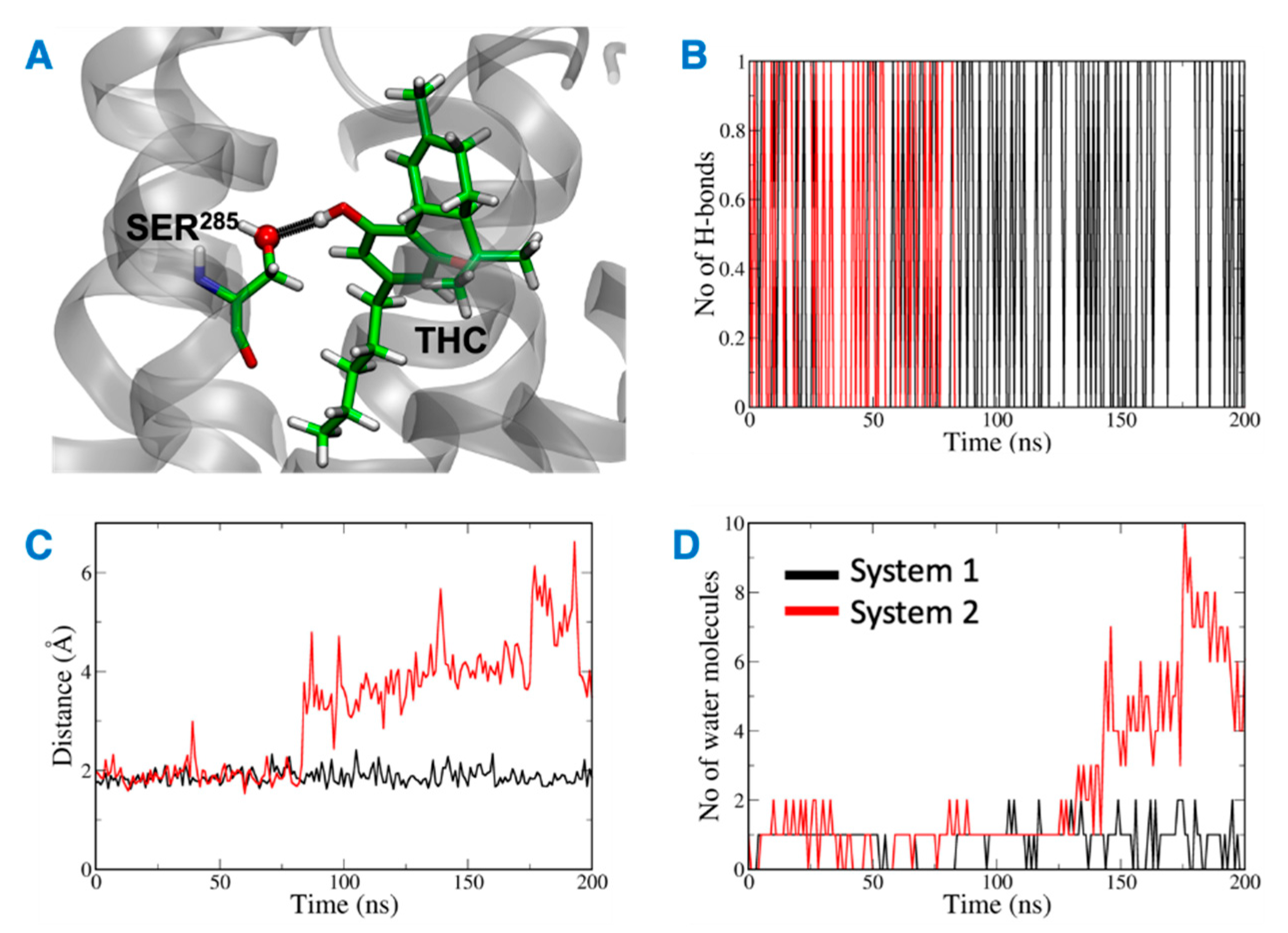 Ijms 23 04291 g011 550