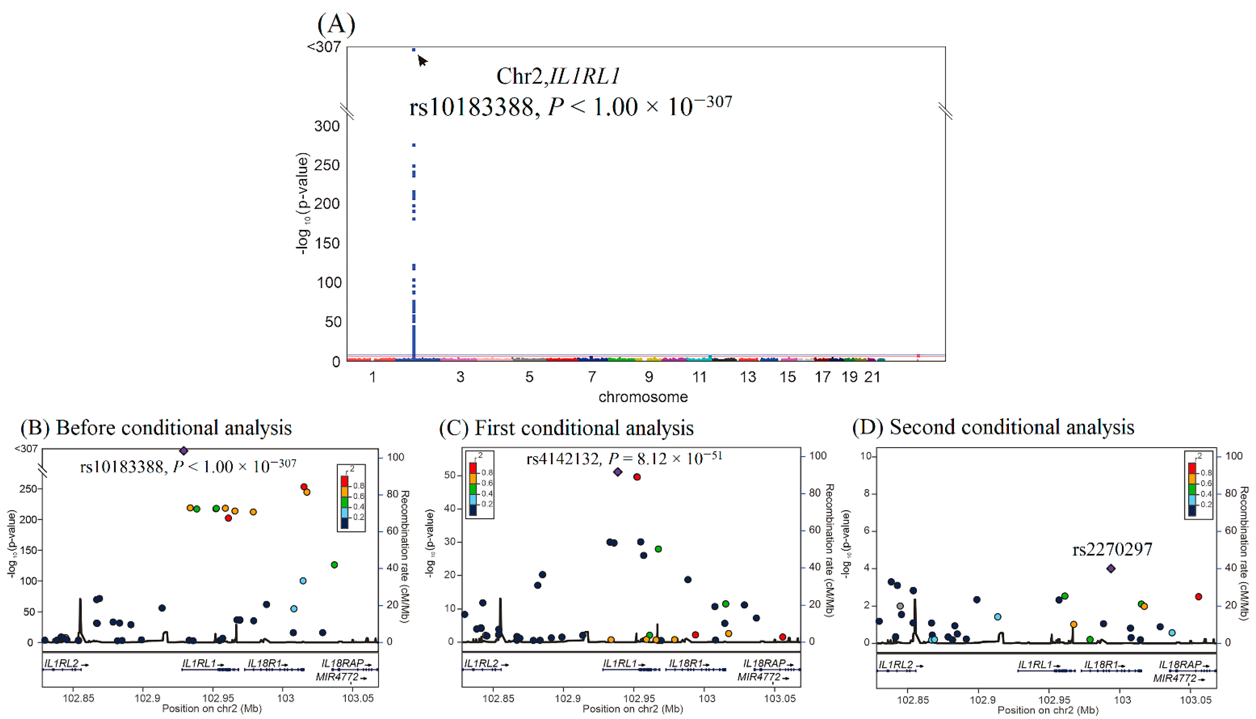 Ijms 23 04292 g002 550