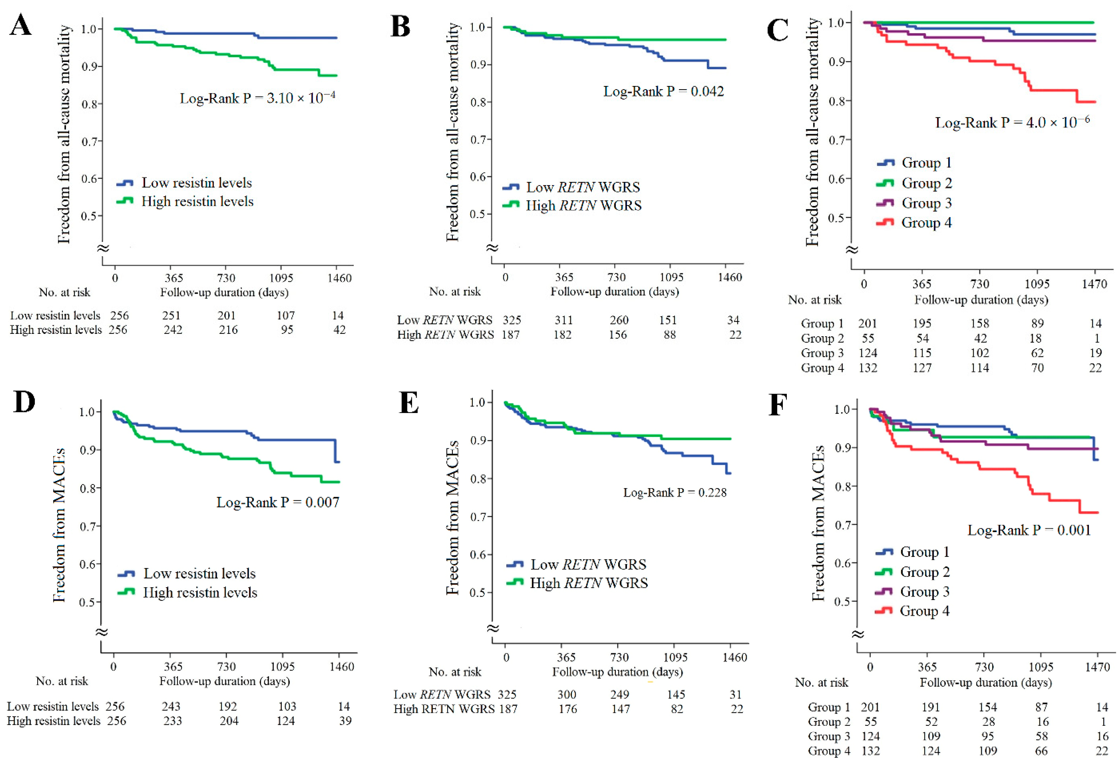 Ijms 23 04292 g003 550