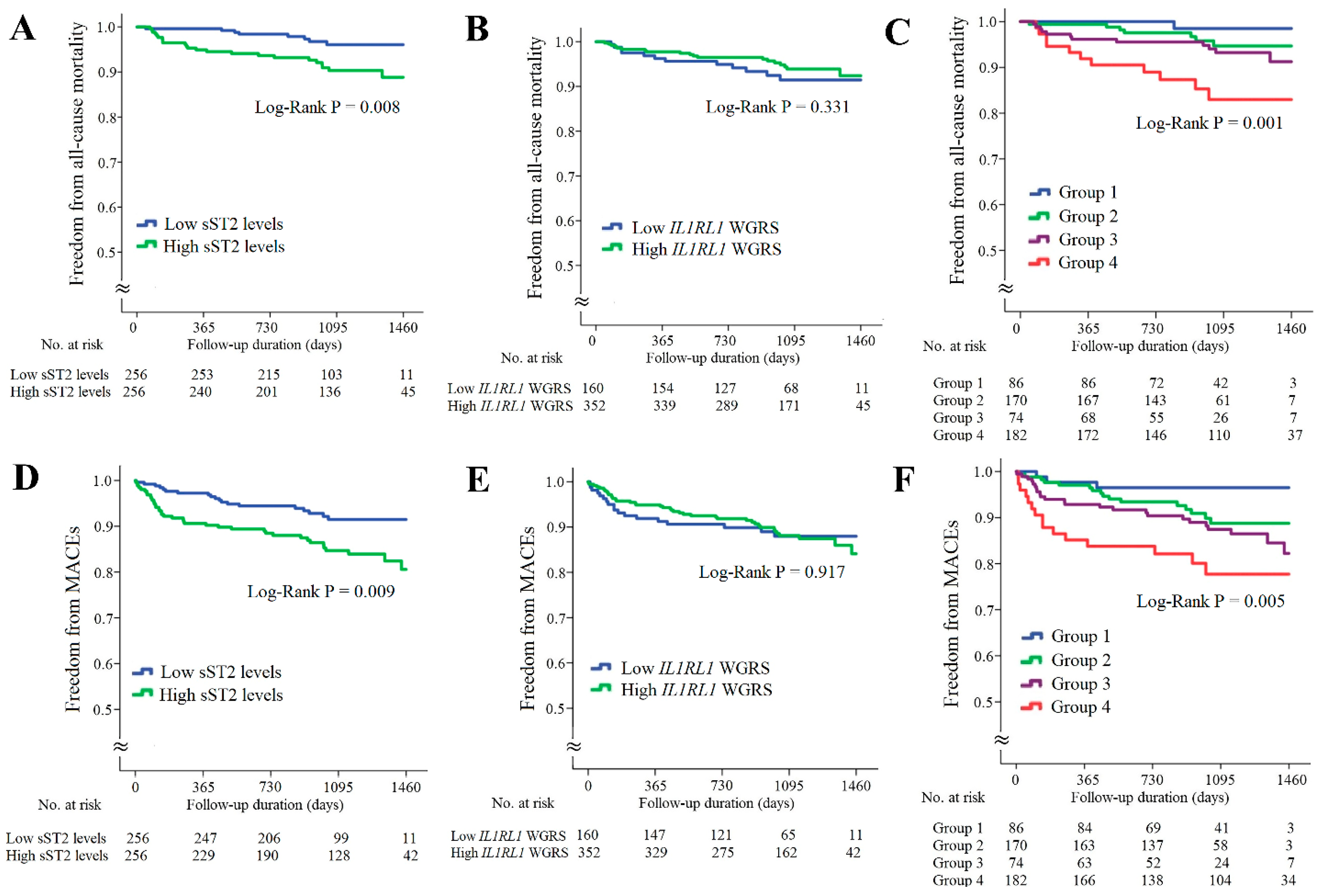 Ijms 23 04292 g004 550