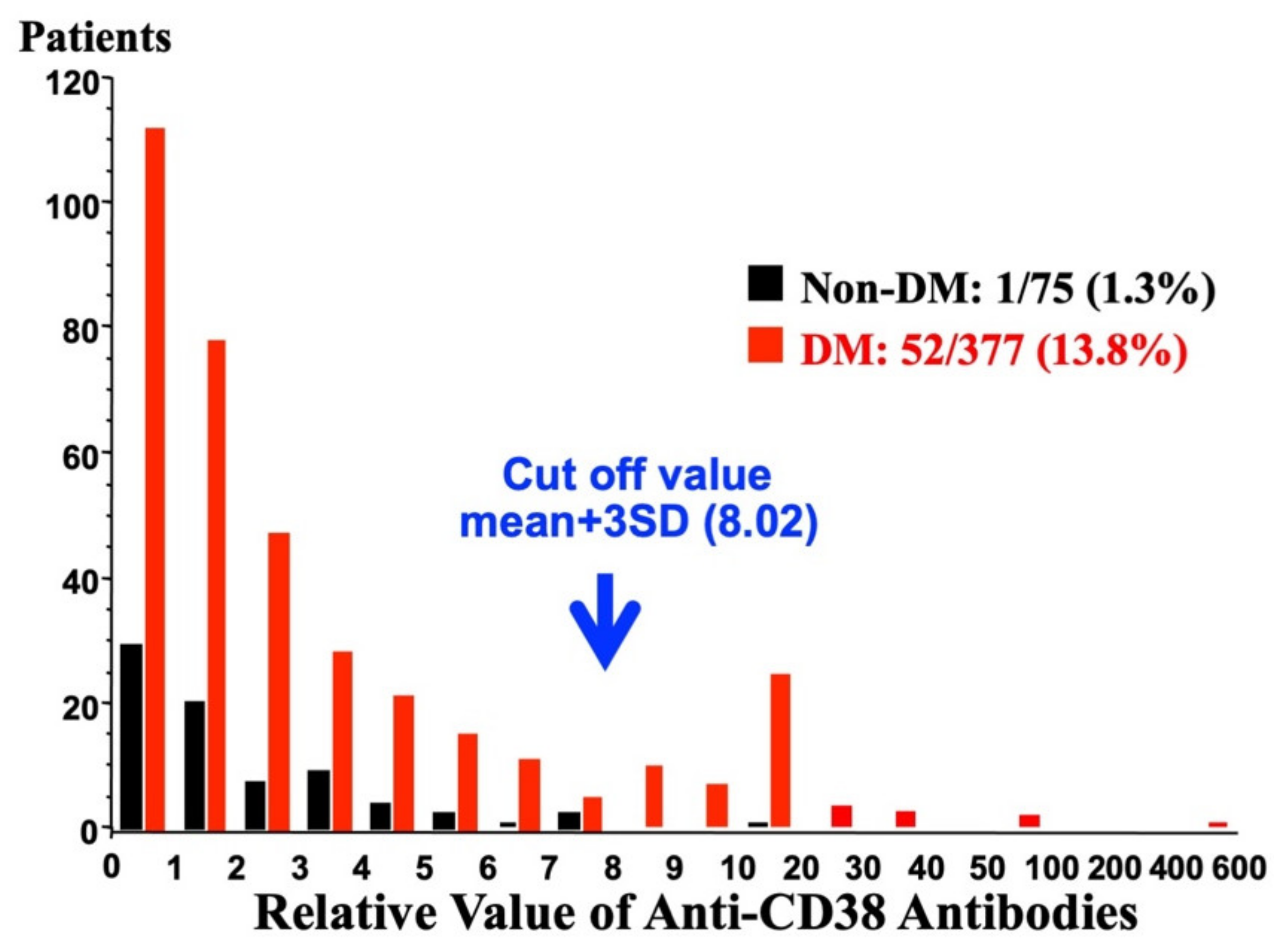 Ijms 23 04306 g007 Ijms 23 04306 g007