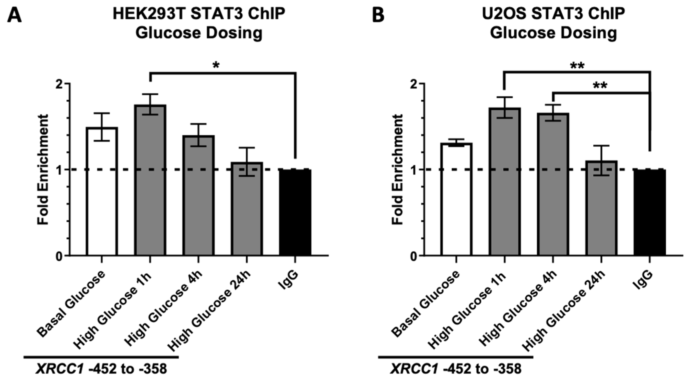 Ijms 23 04314 g002 550
