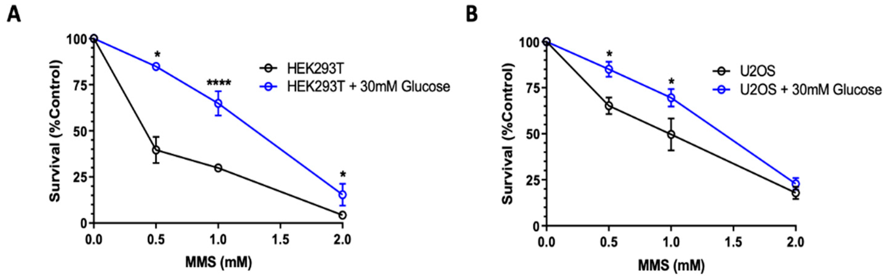 Ijms 23 04314 g003 550