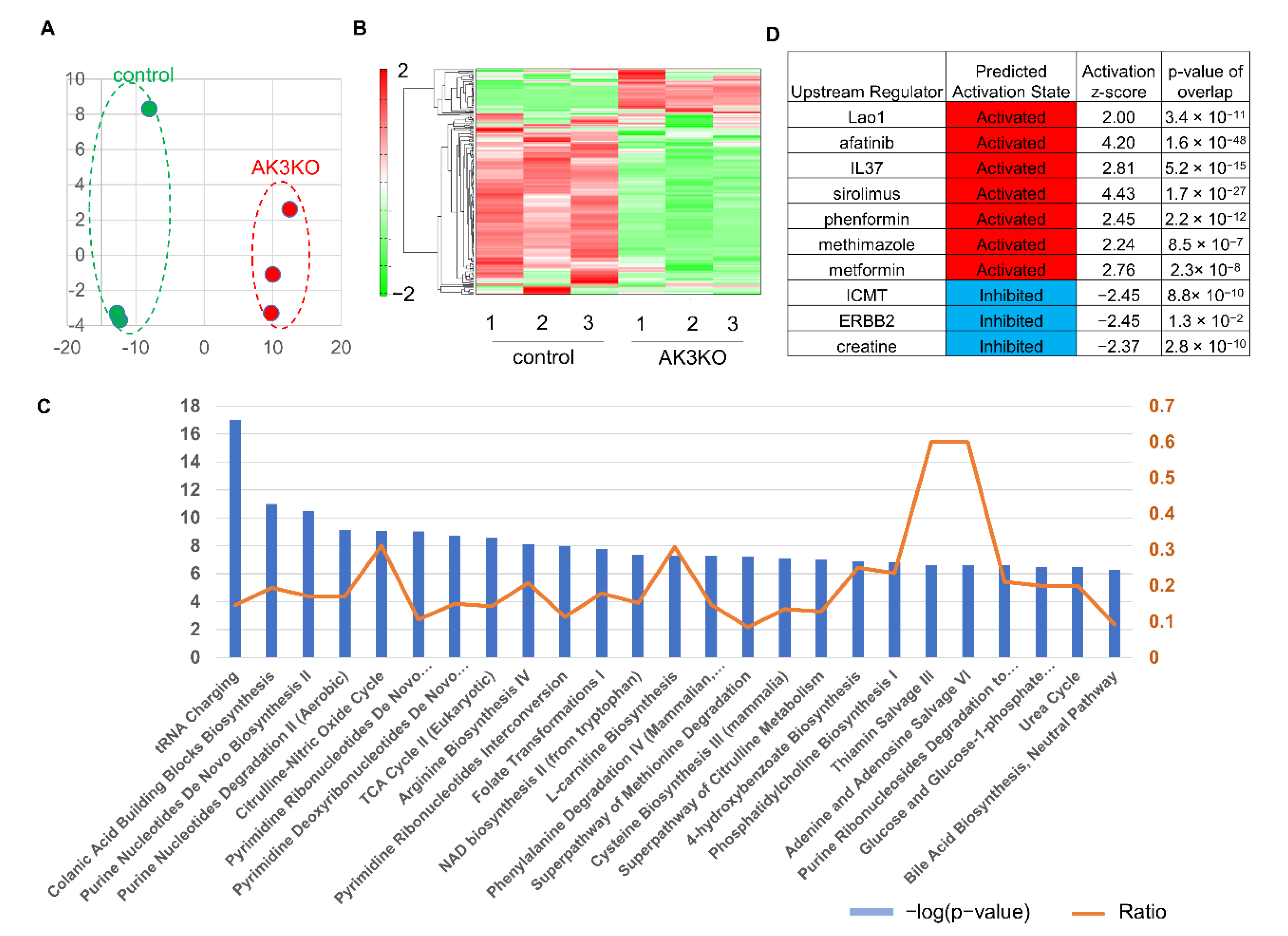 Ijms 23 04316 g002 550