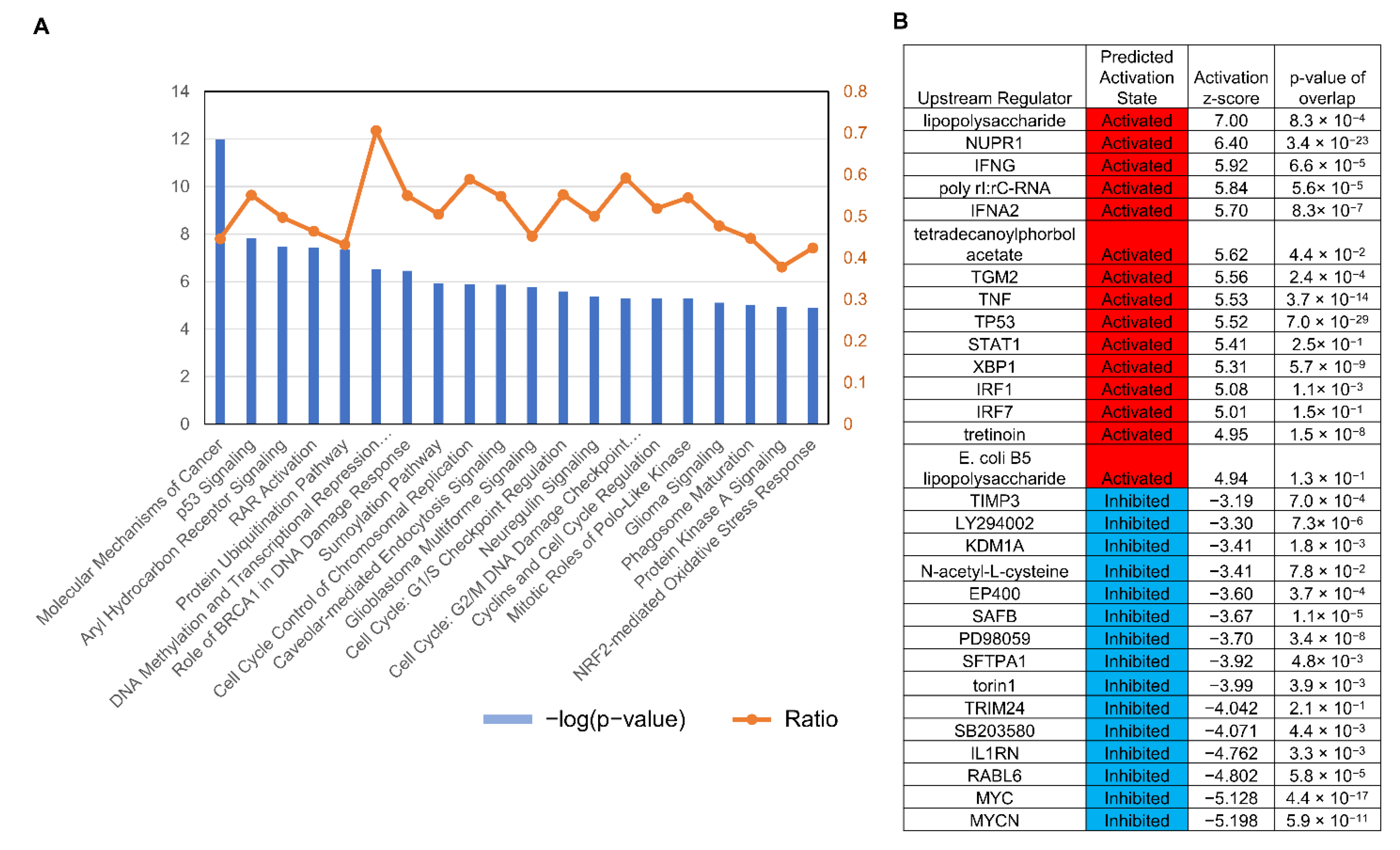 Ijms 23 04316 g004 550
