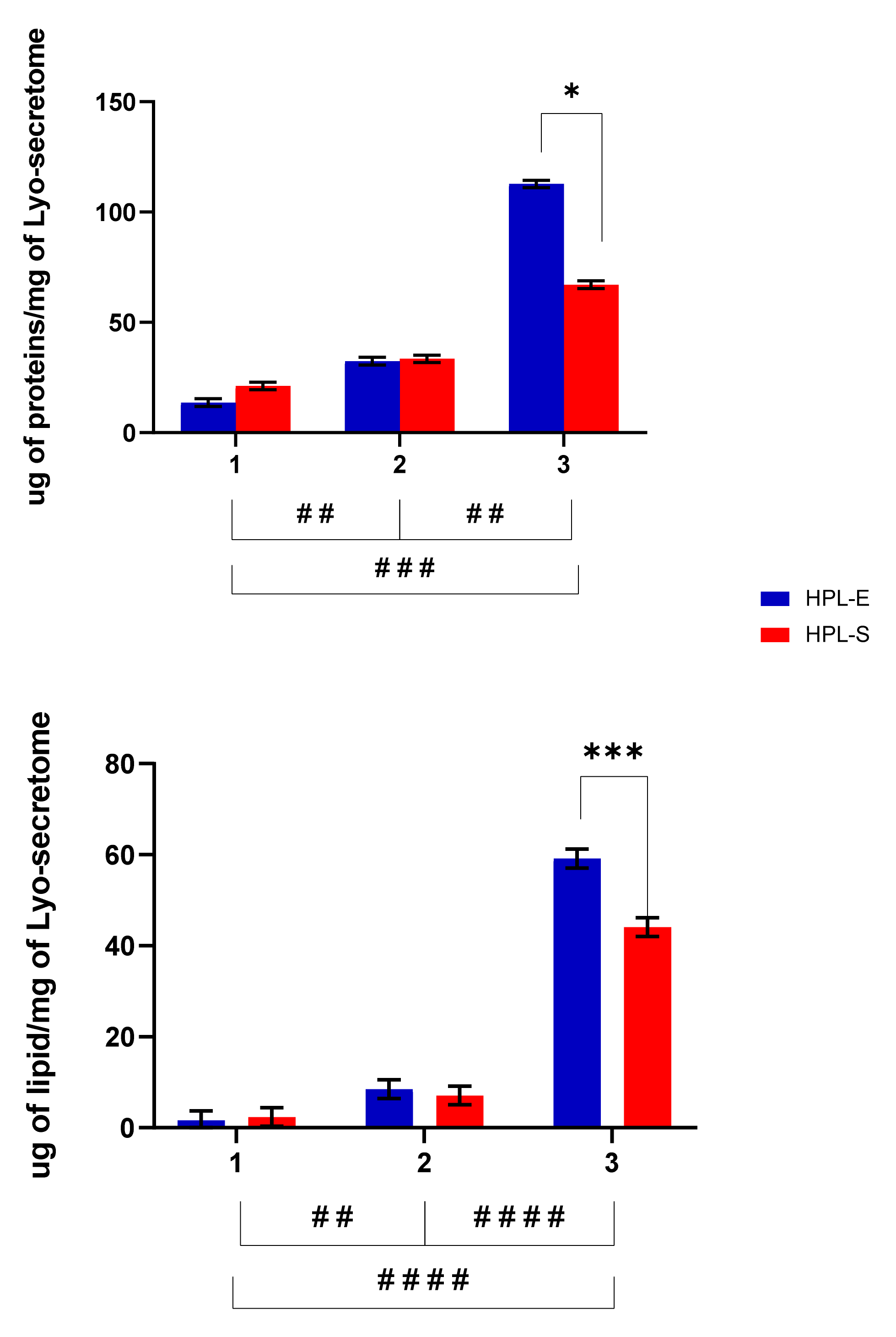 Ijms 23 04318 g002 550