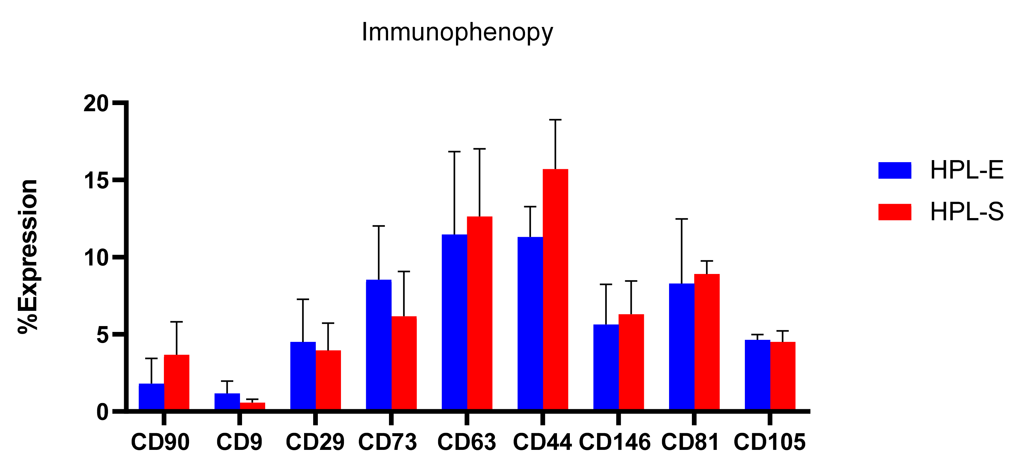 Ijms 23 04318 g004 550
