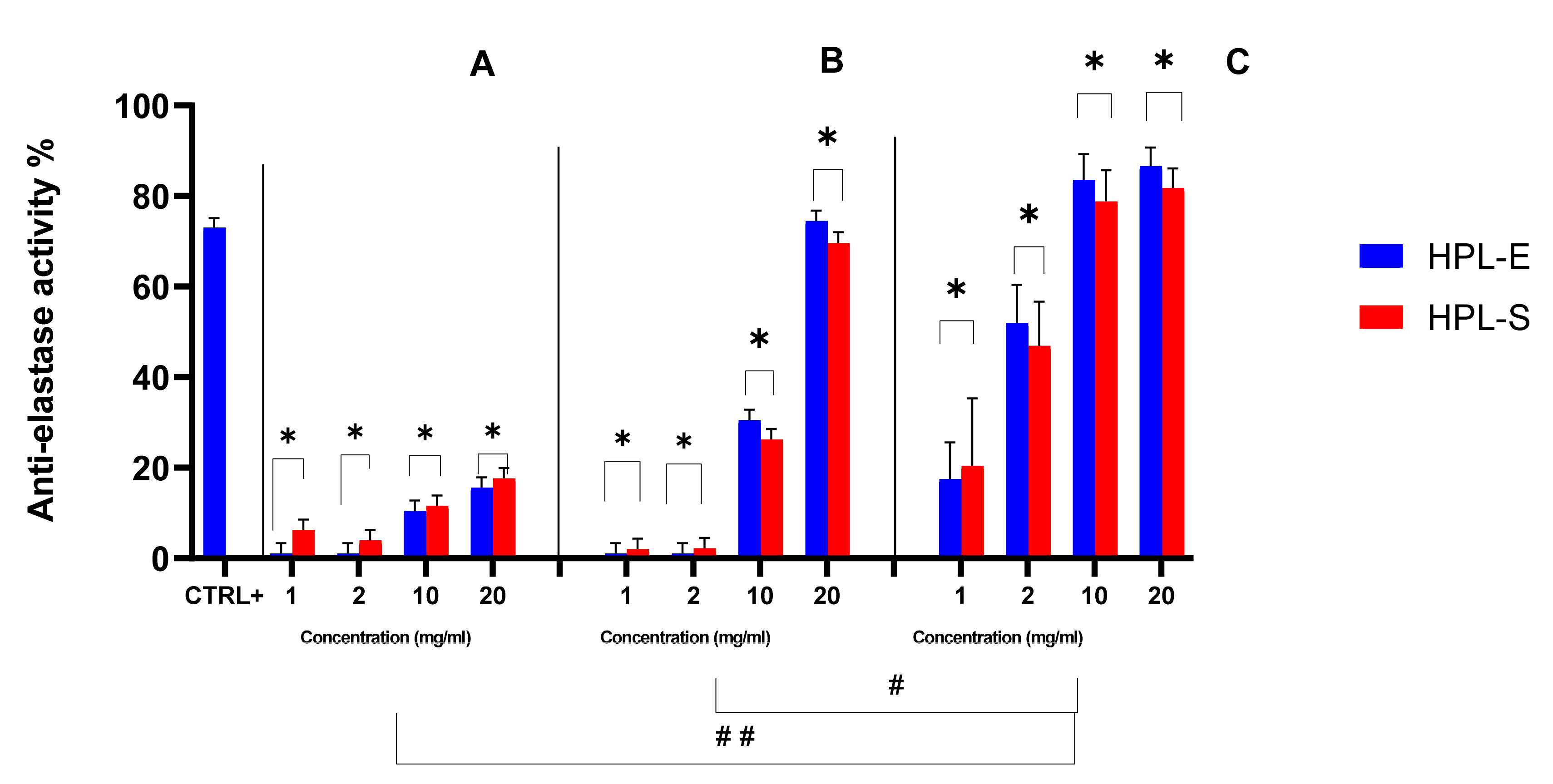 Ijms 23 04318 g005 550