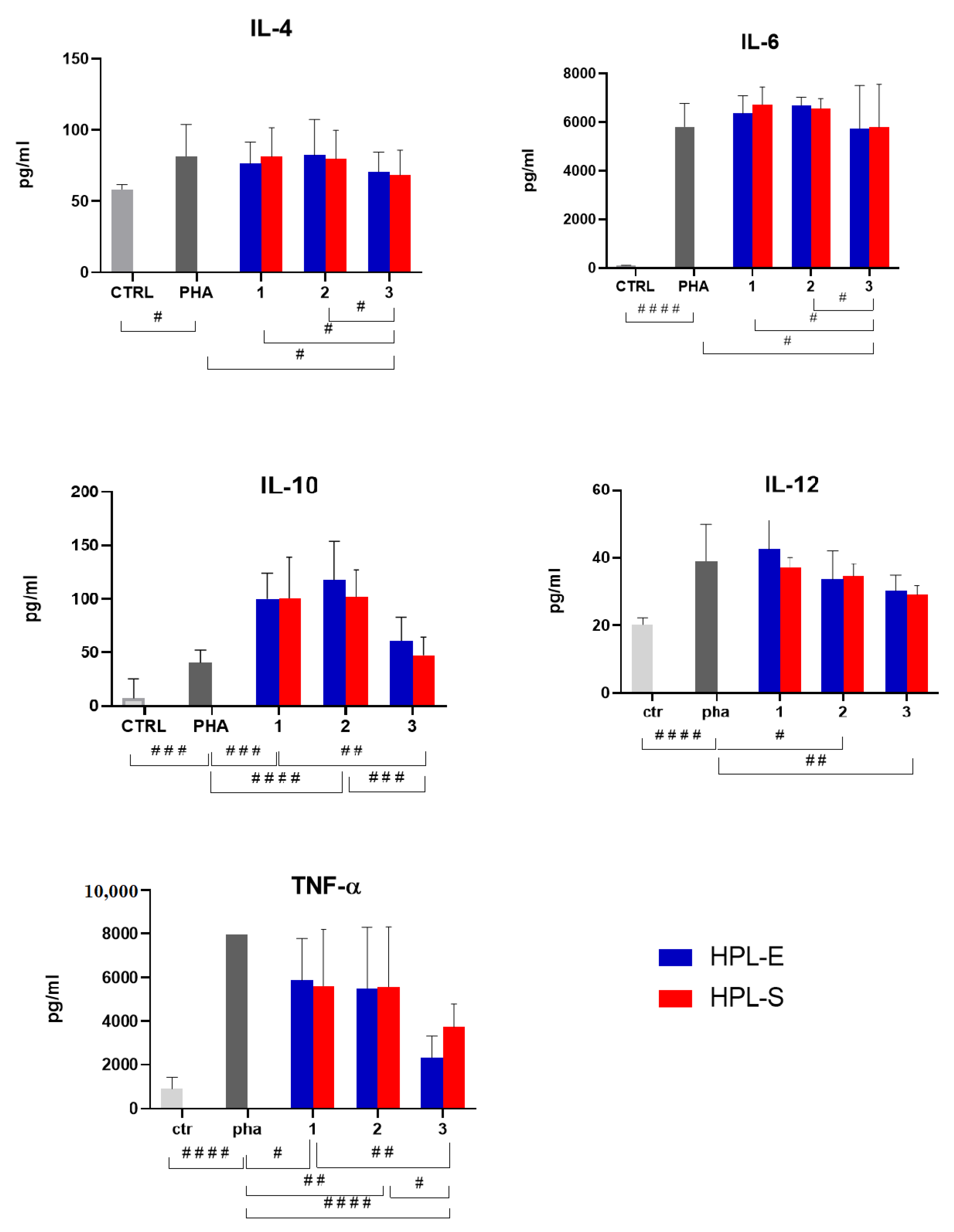 Ijms 23 04318 g006 550