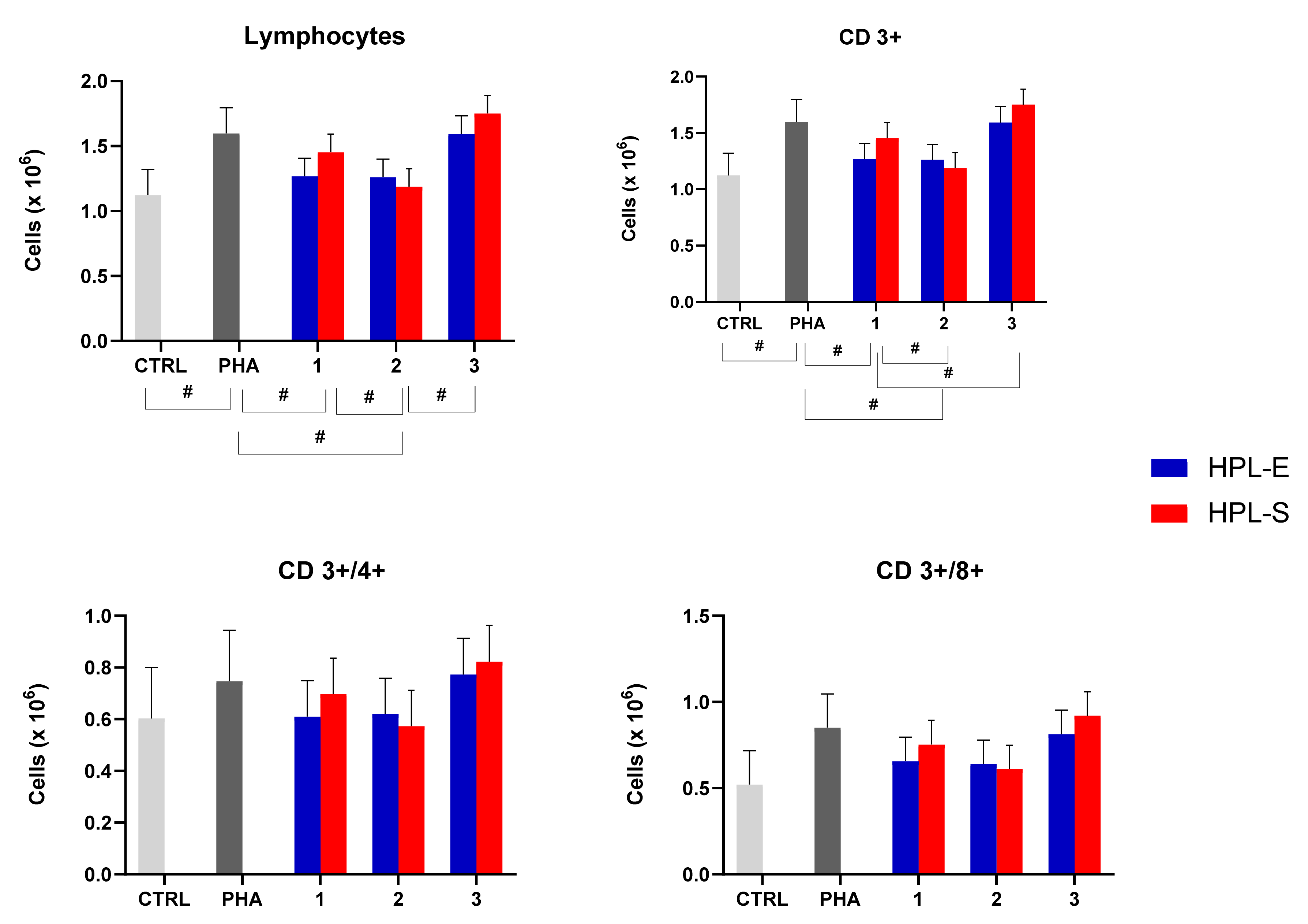 Ijms 23 04318 g007 550
