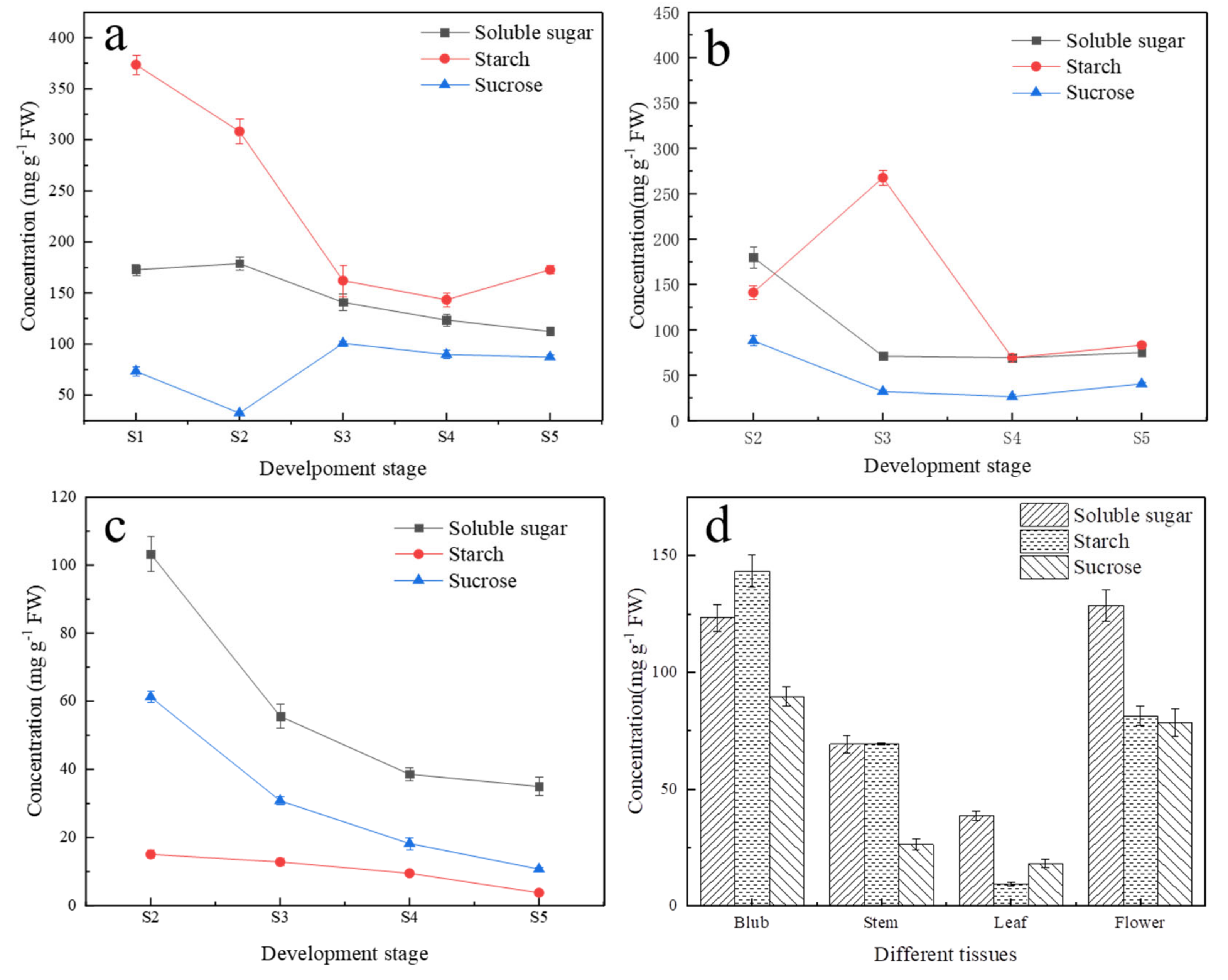 Ijms 23 04319 g001 550