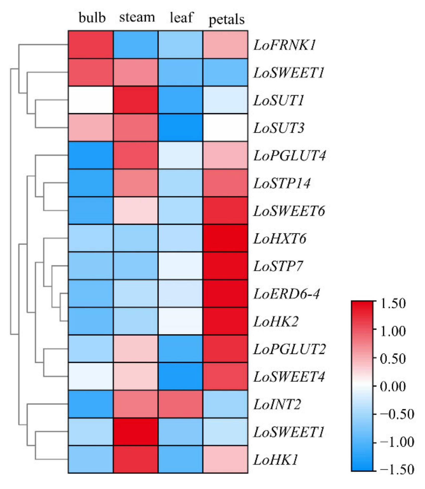 Ijms 23 04319 g003 550