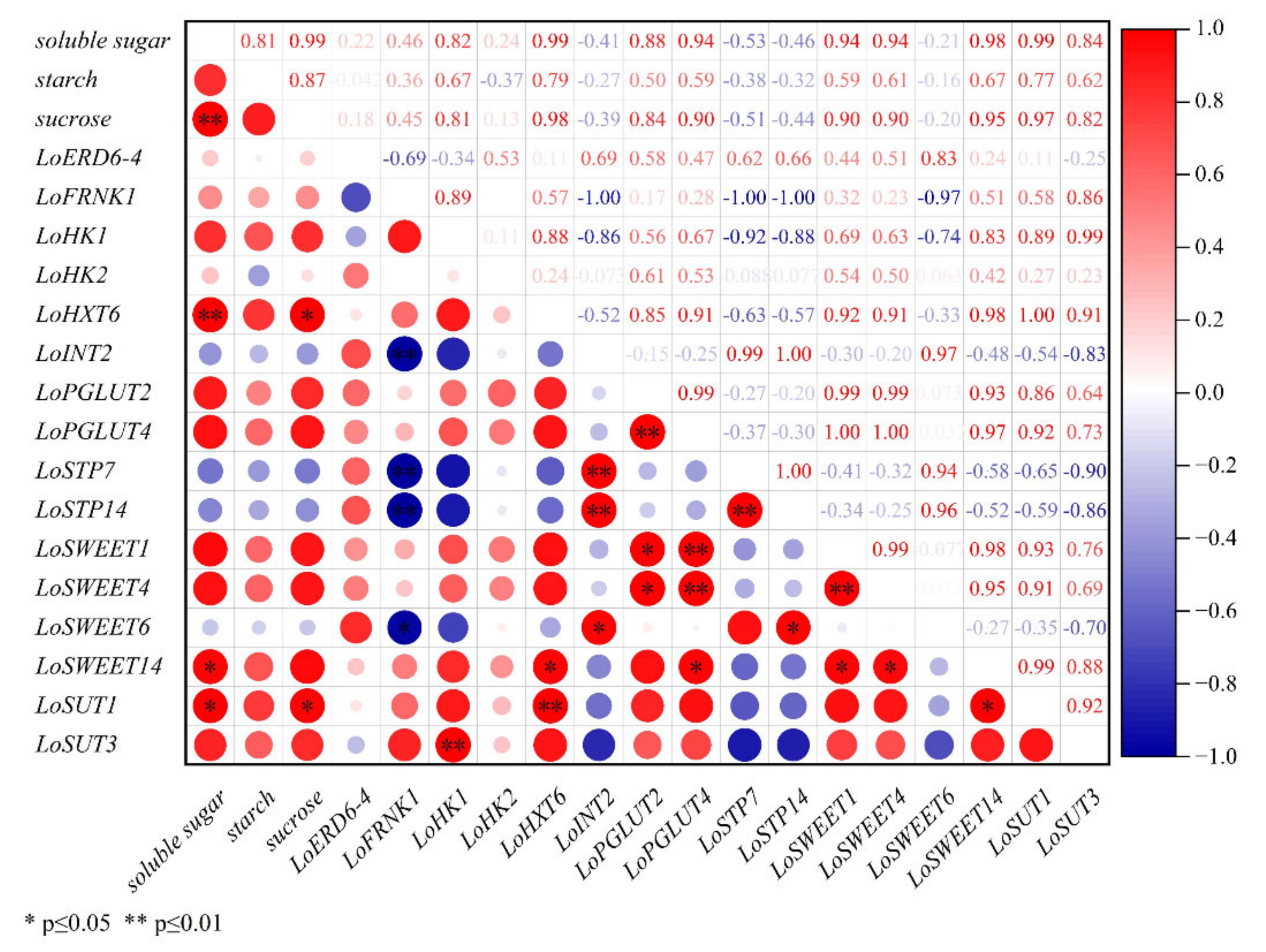 Ijms 23 04319 g008 550