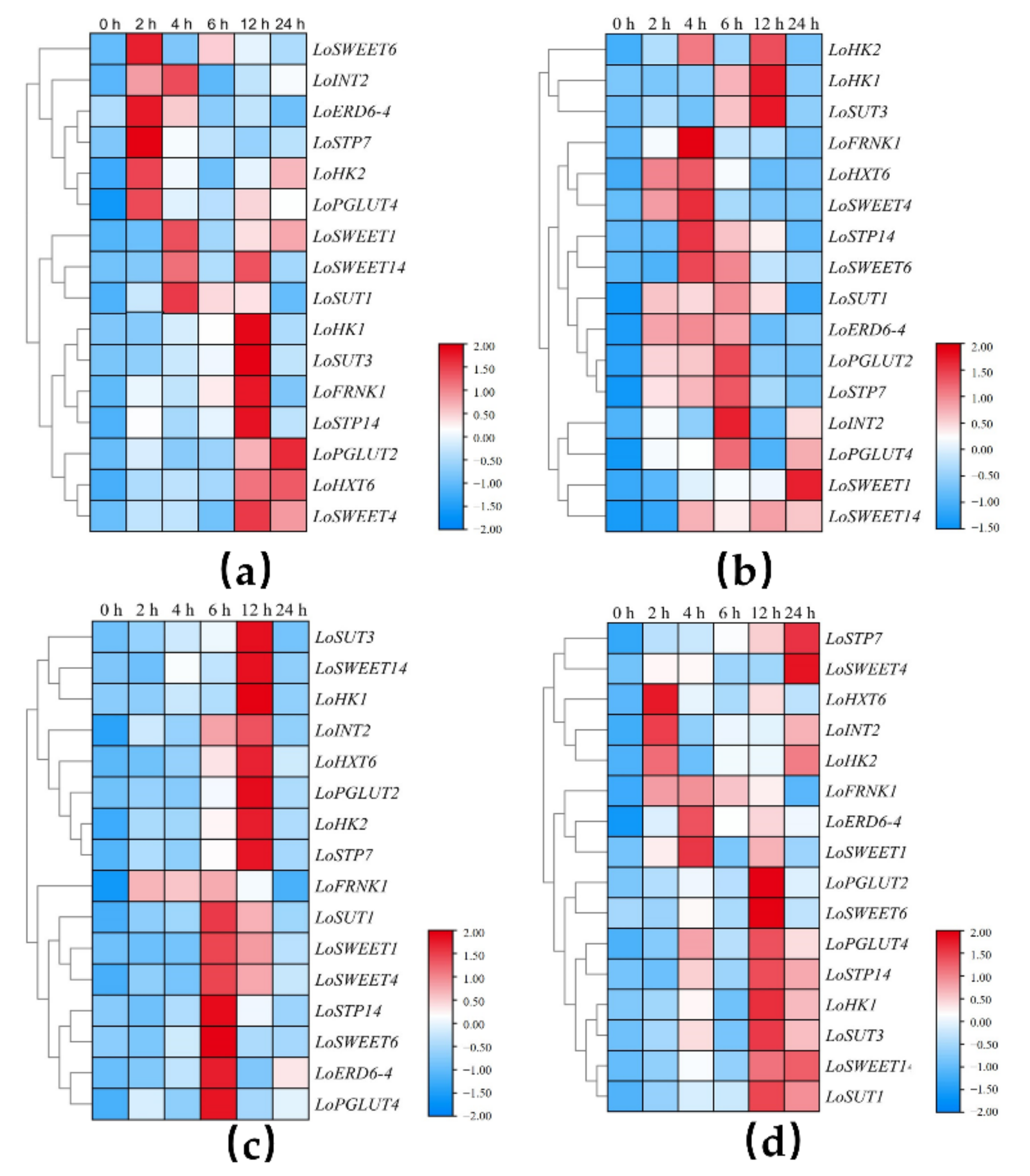 Ijms 23 04319 g009 550