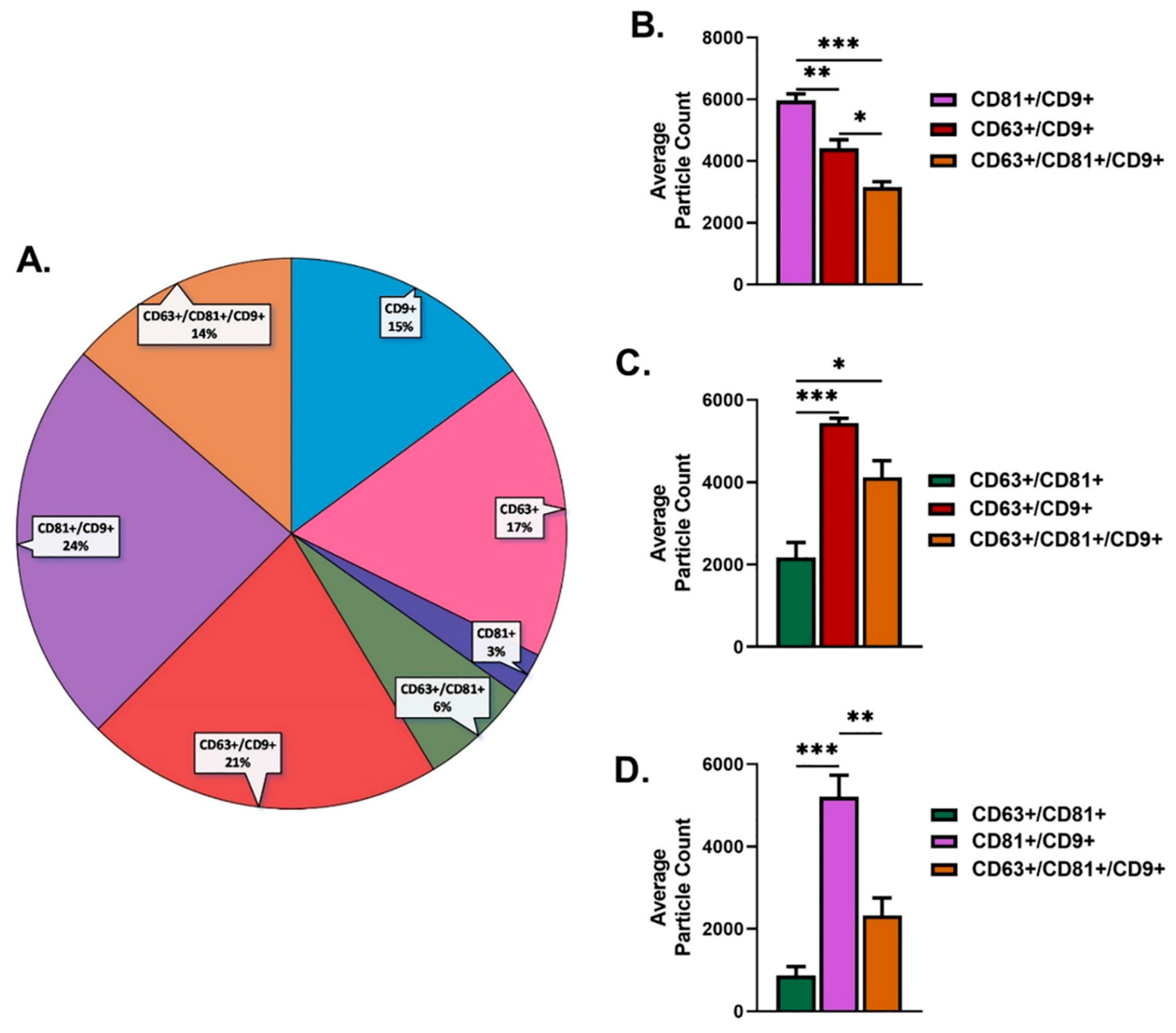Ijms 23 04330 g002 550