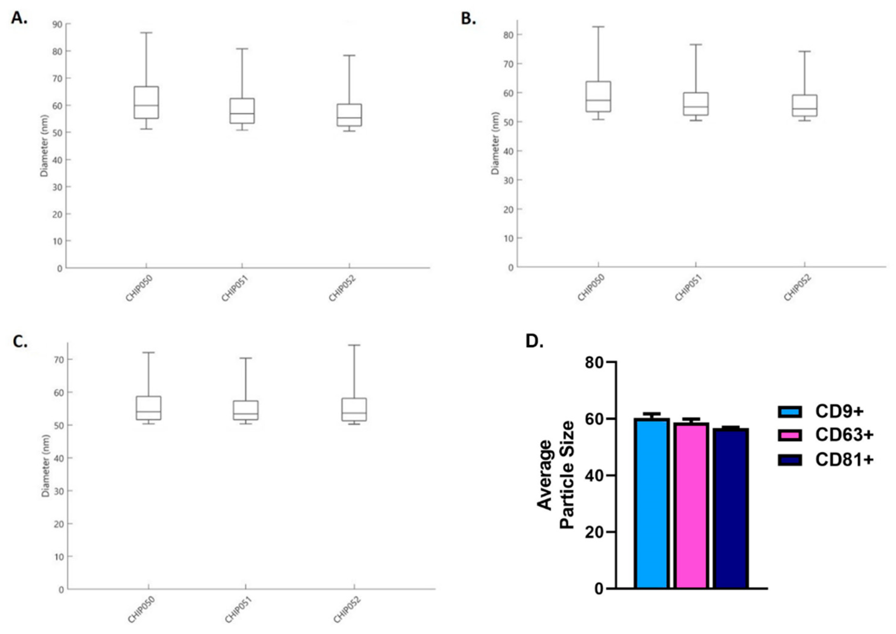 Ijms 23 04330 g003 550