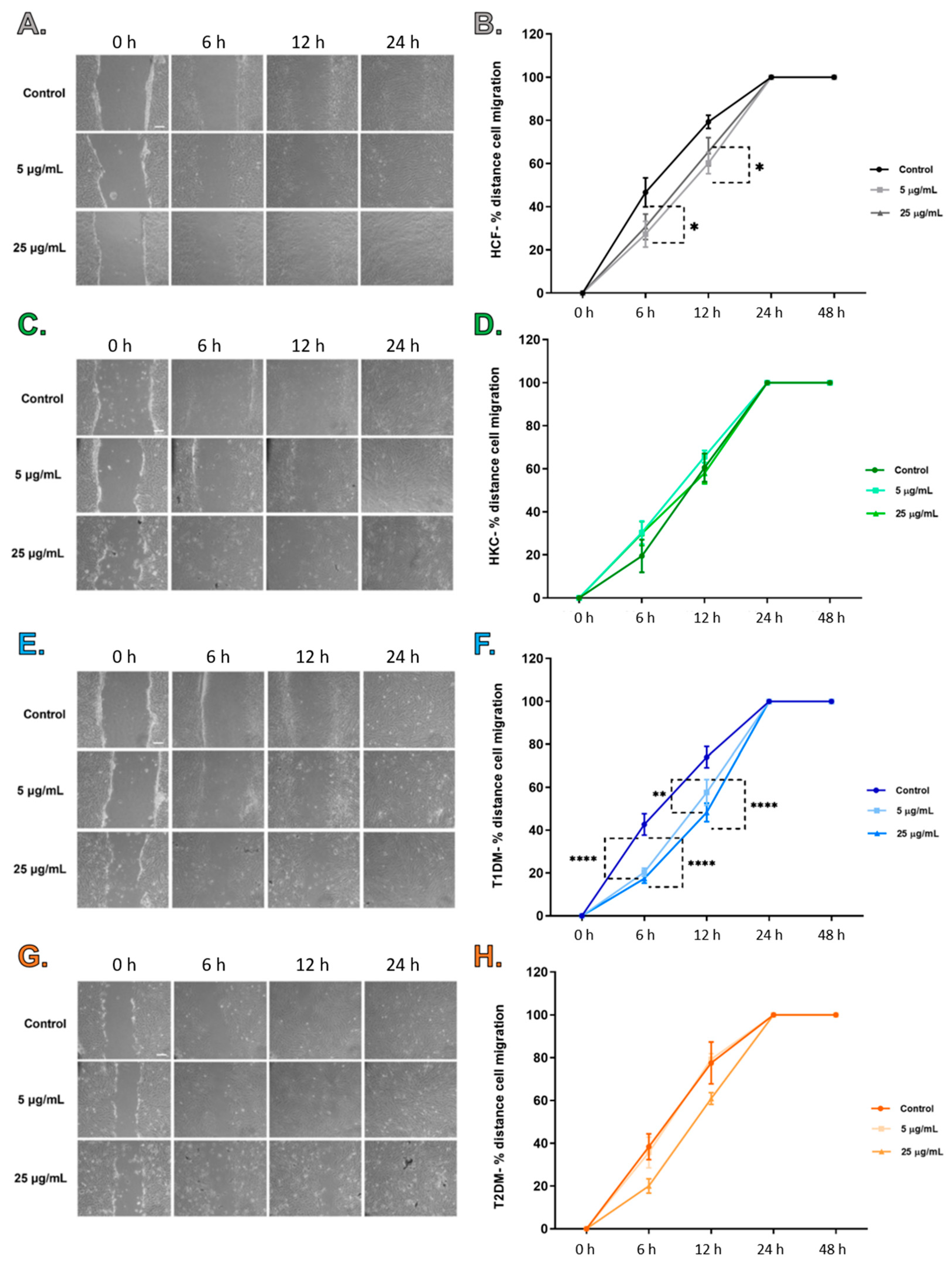 Ijms 23 04330 g004 550